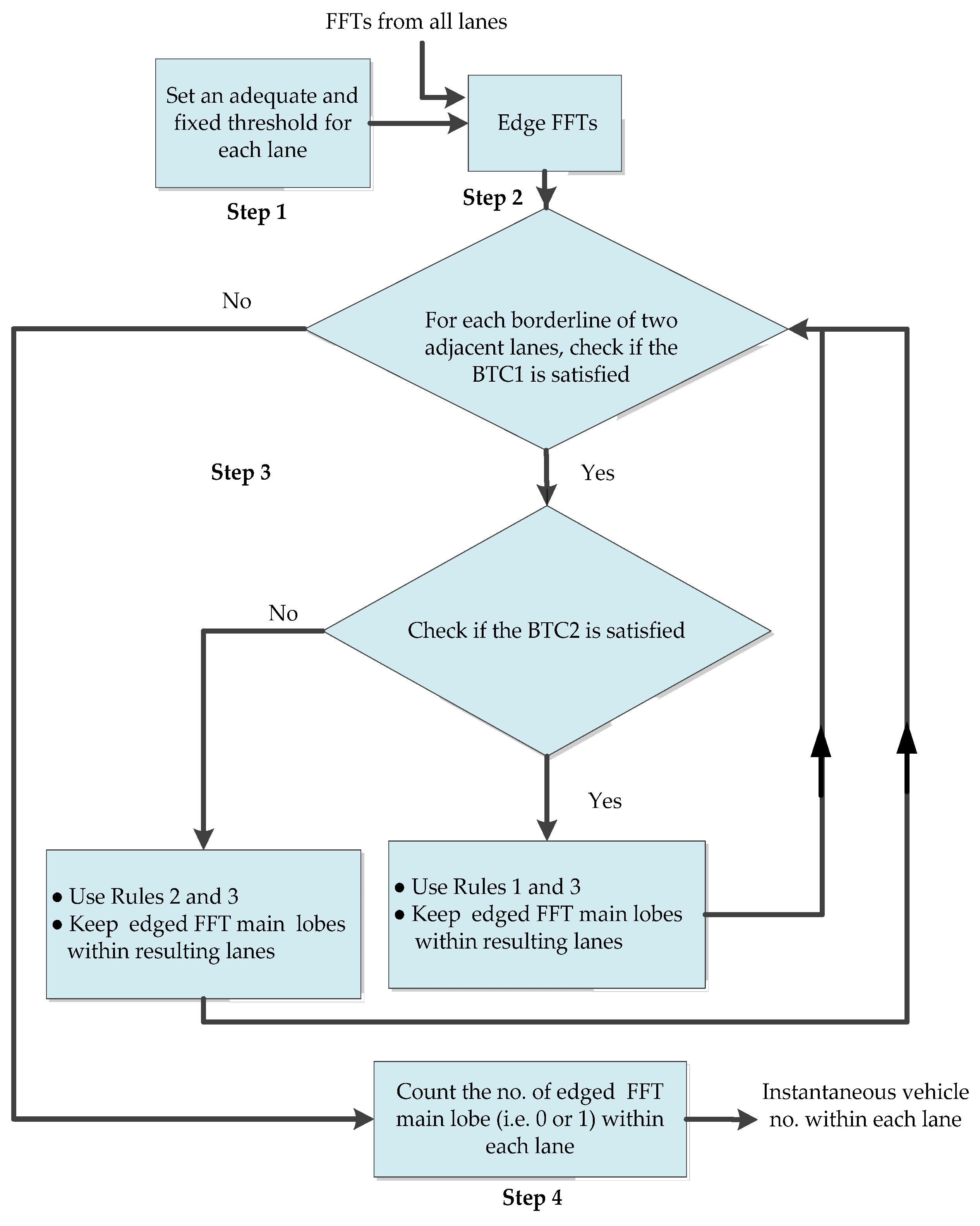 Applsci 06 00196 g007