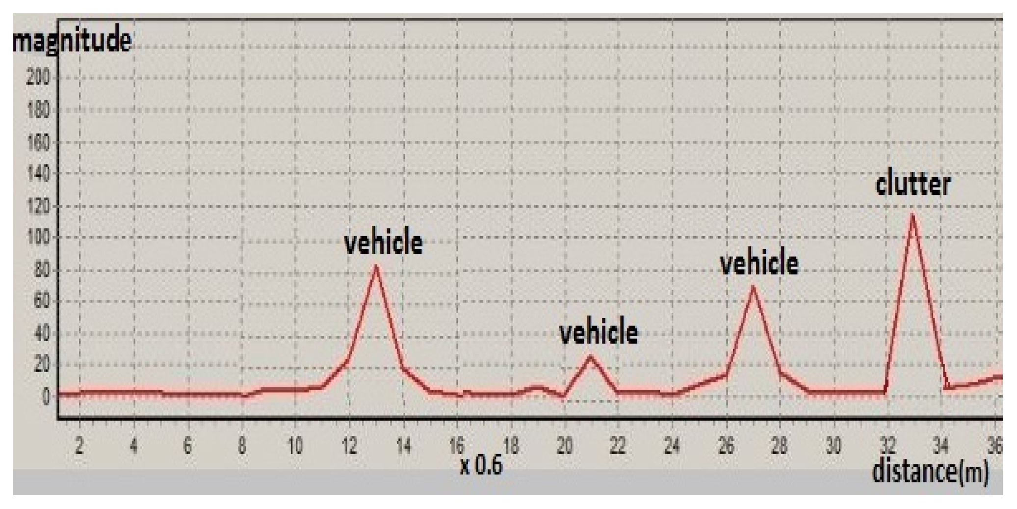Applsci 06 00196 g015