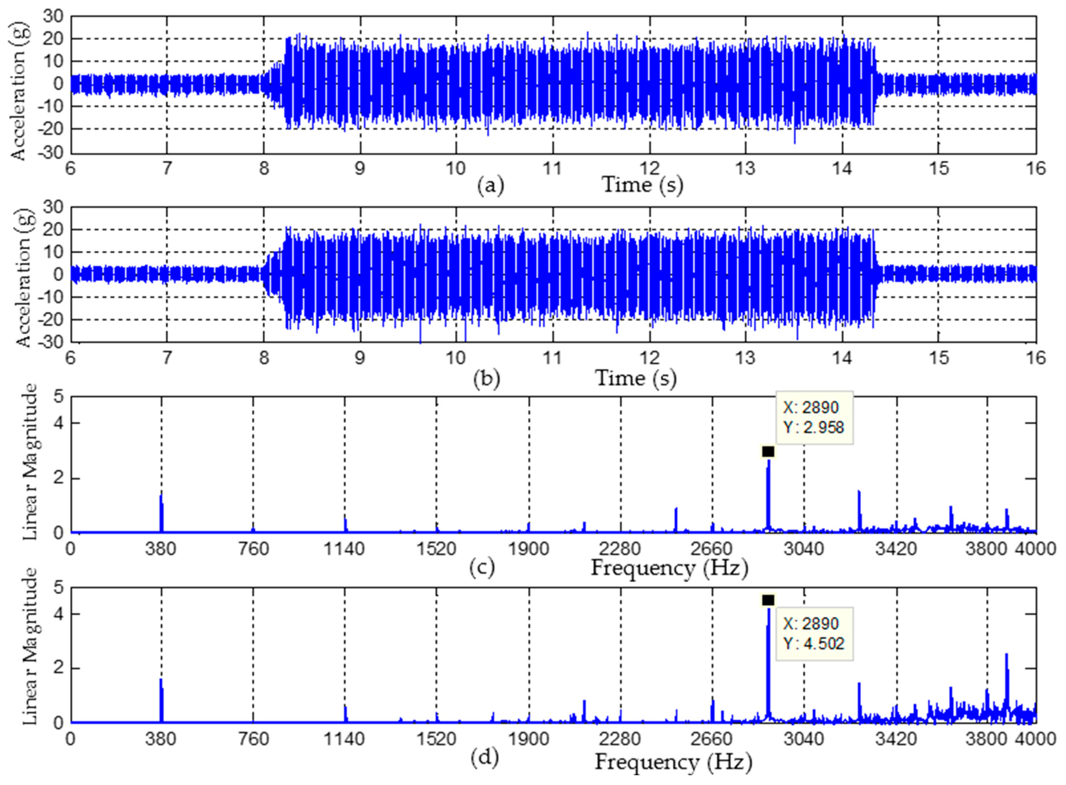 Applsci 06 00201 g010