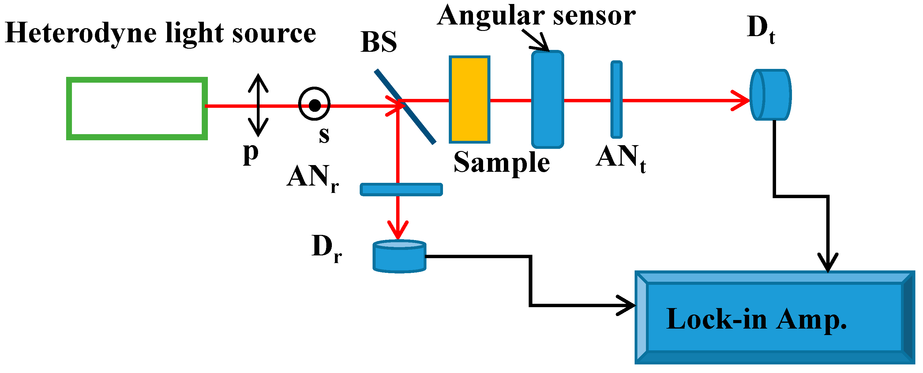 Applsci 06 00205 g001