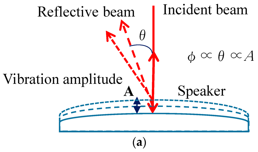 Applsci 06 00205 g004a 1024