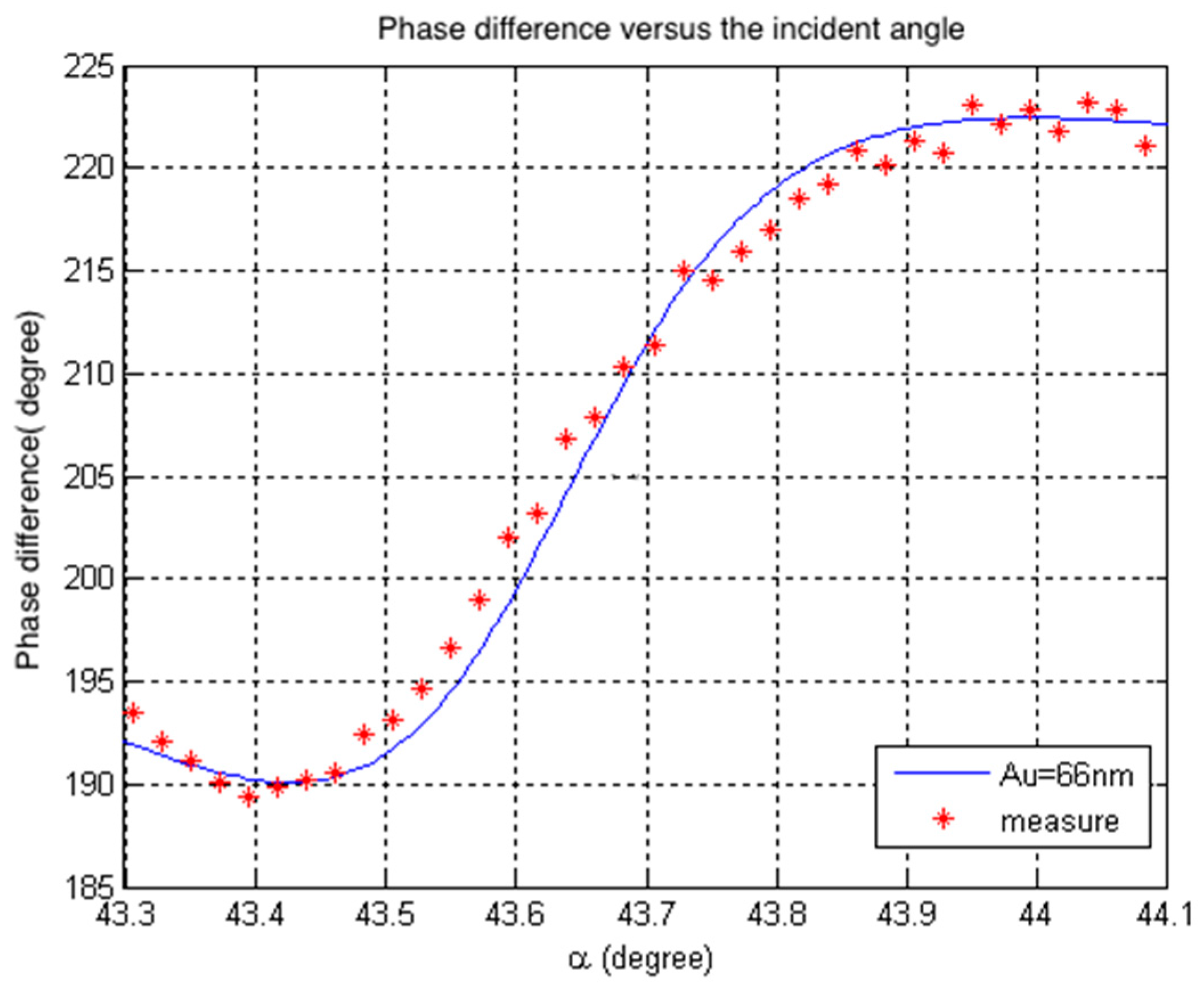 Applsci 06 00205 g006