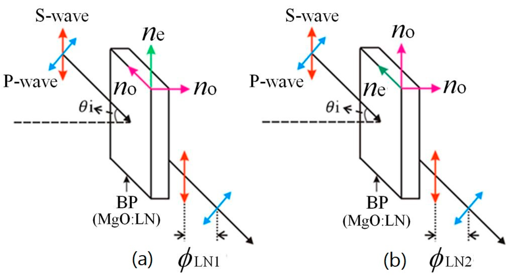 Applsci 06 00208 g001