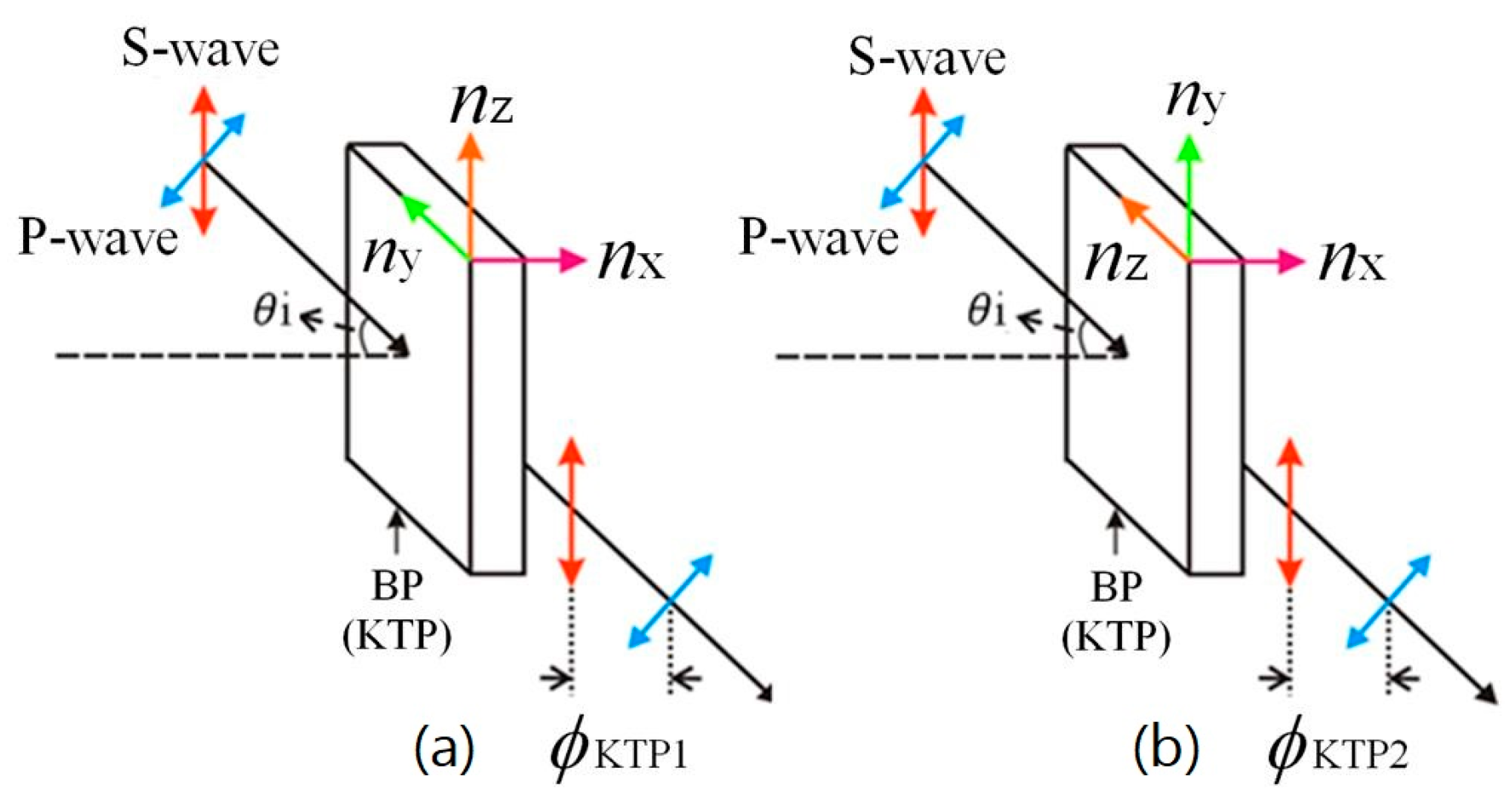Applsci 06 00208 g002
