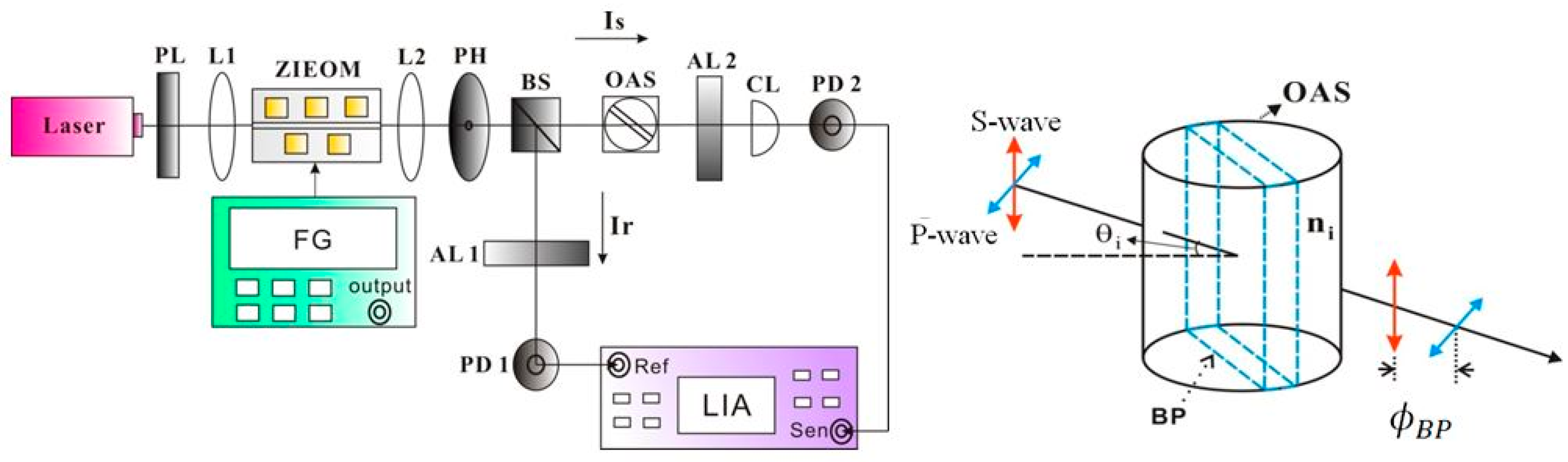Applsci 06 00208 g003