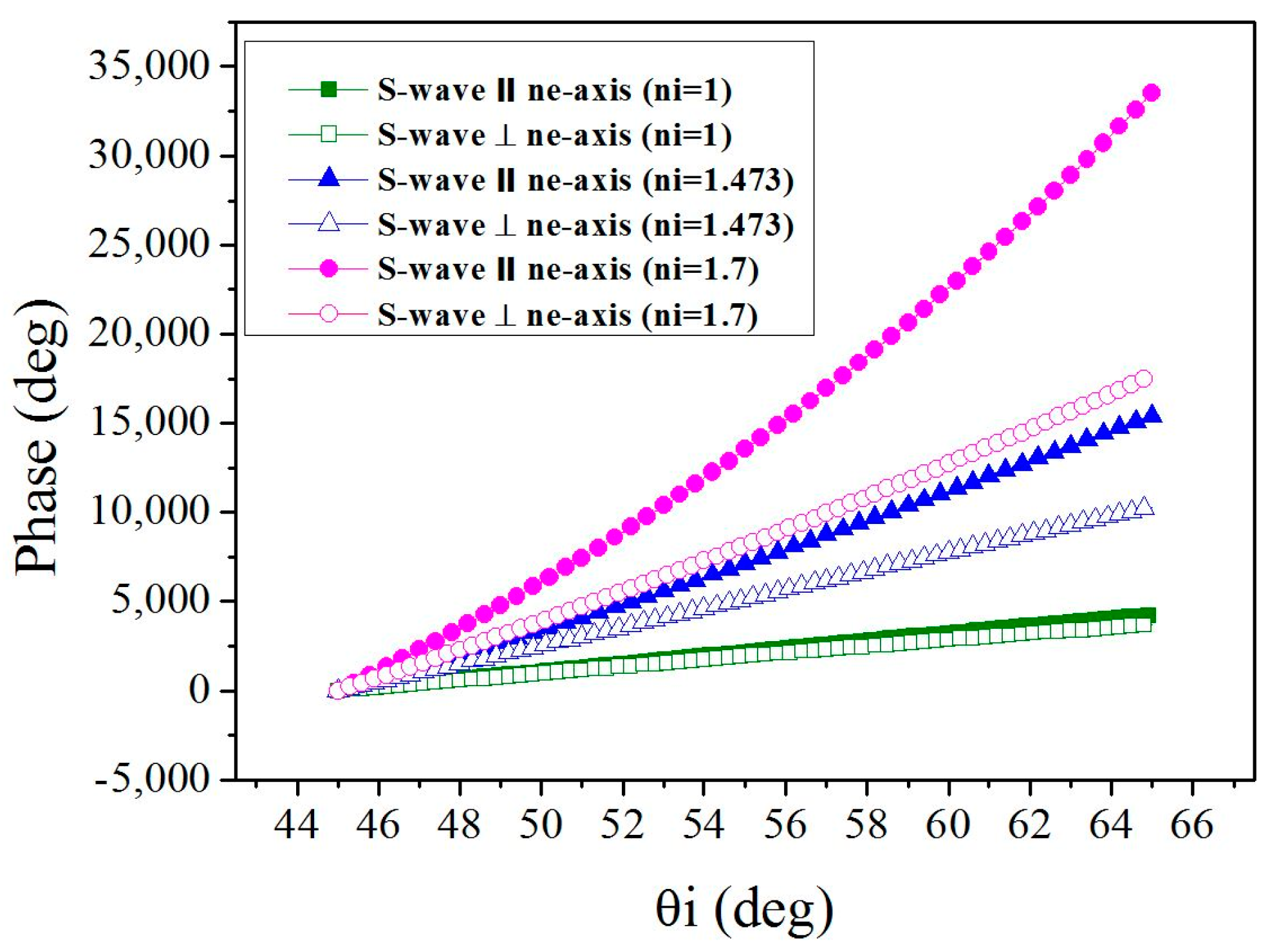 Applsci 06 00208 g005