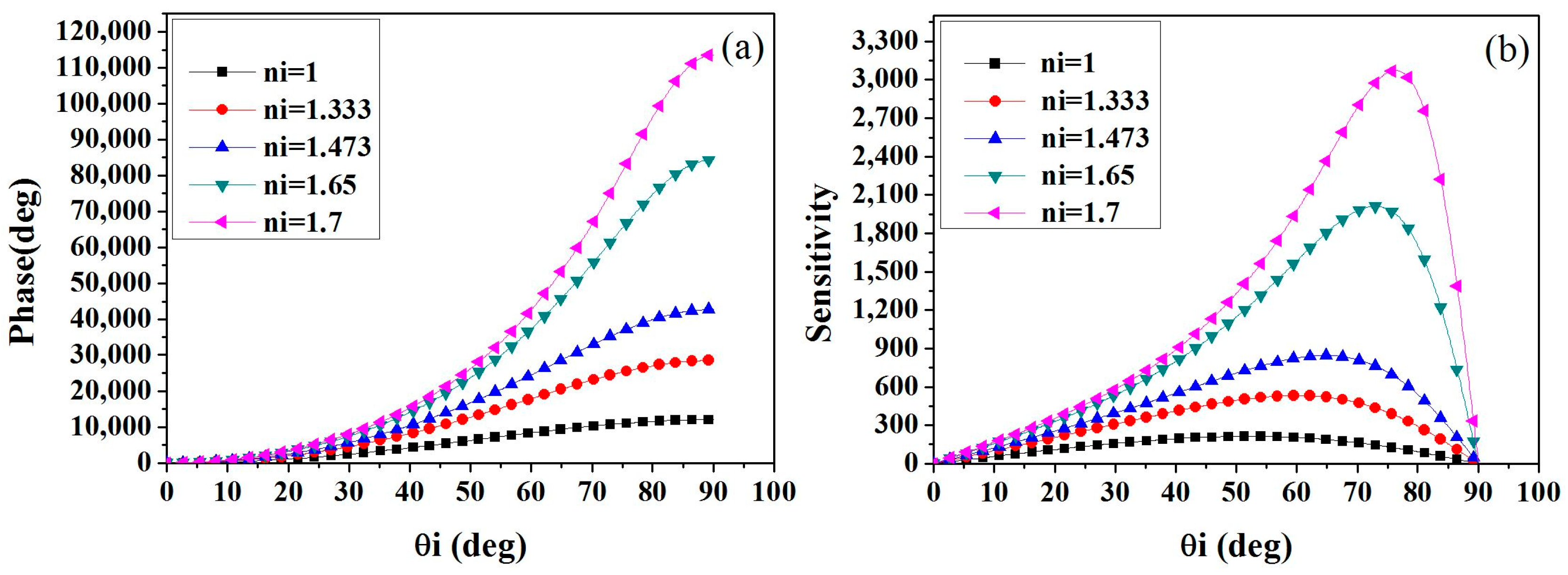 Applsci 06 00208 g007
