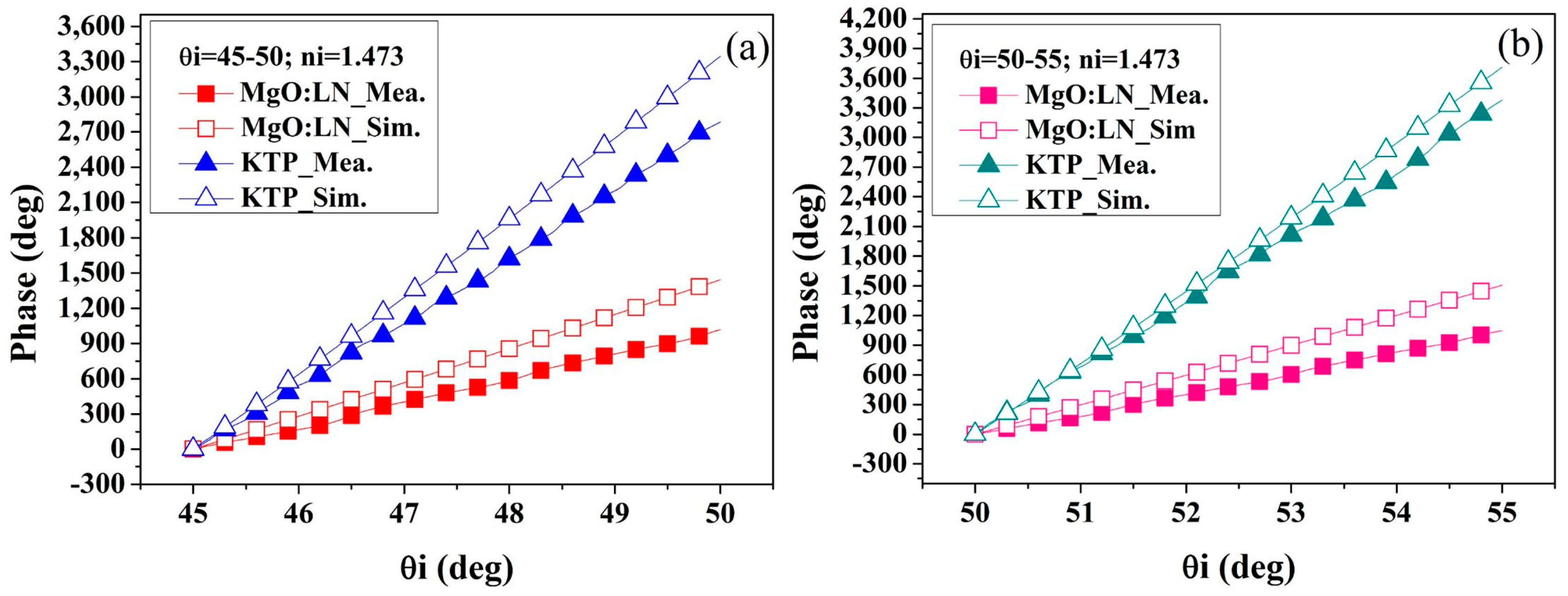 Applsci 06 00208 g008