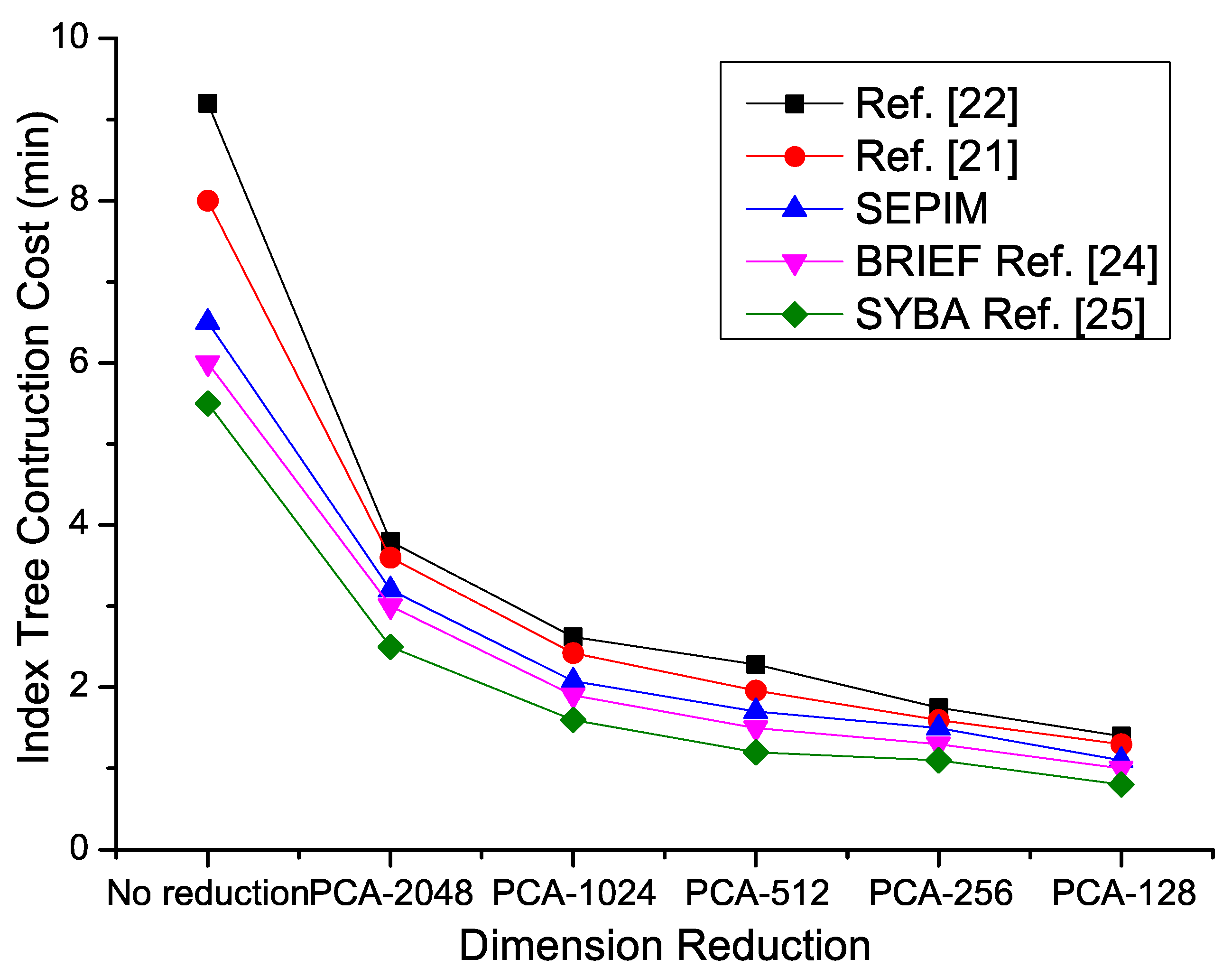 Applsci 06 00213 g004