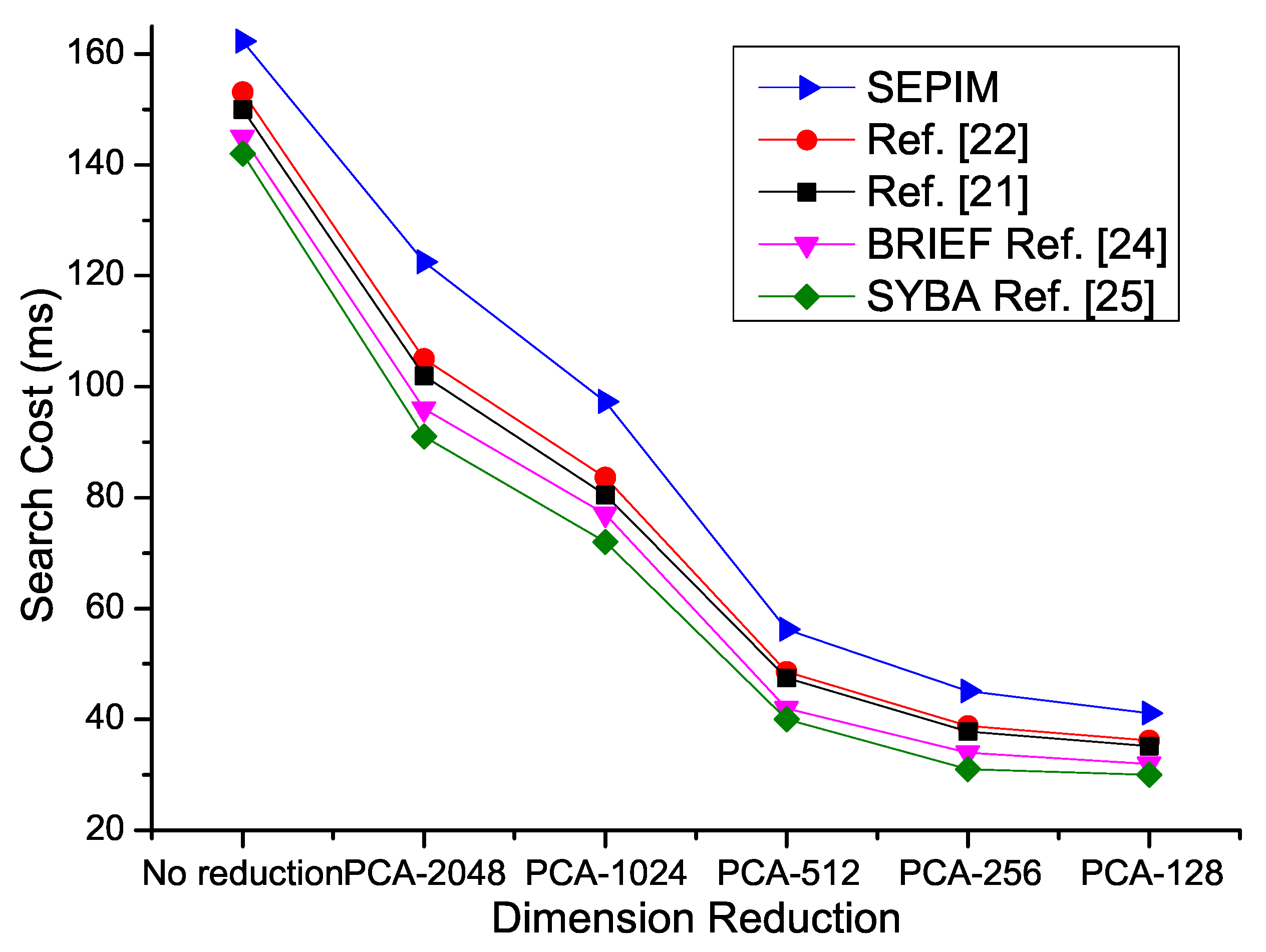 Applsci 06 00213 g006