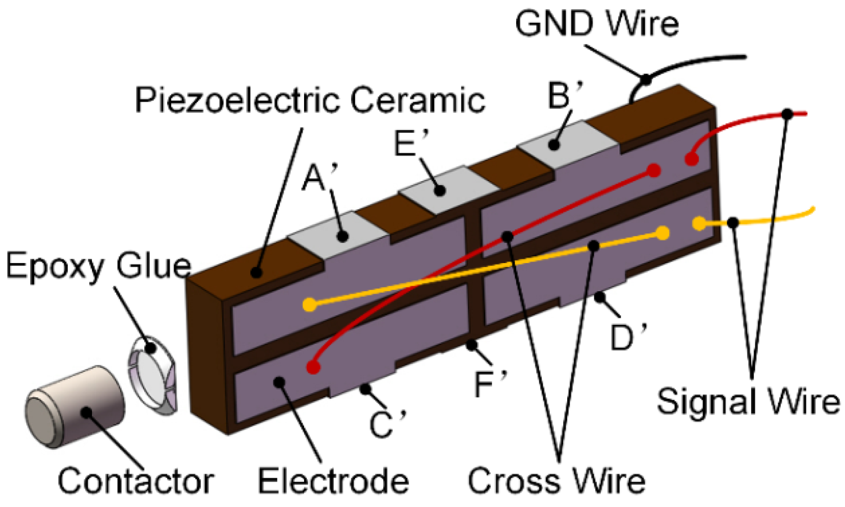 Applsci 06 00225 g001