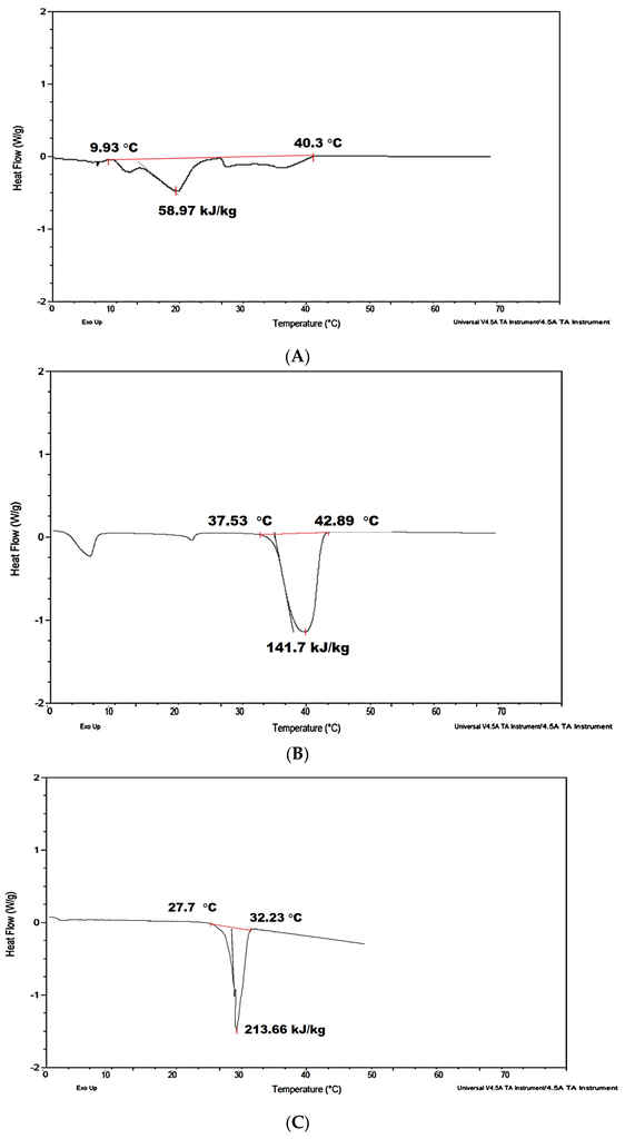 Applsci 06 00226 g015 1024