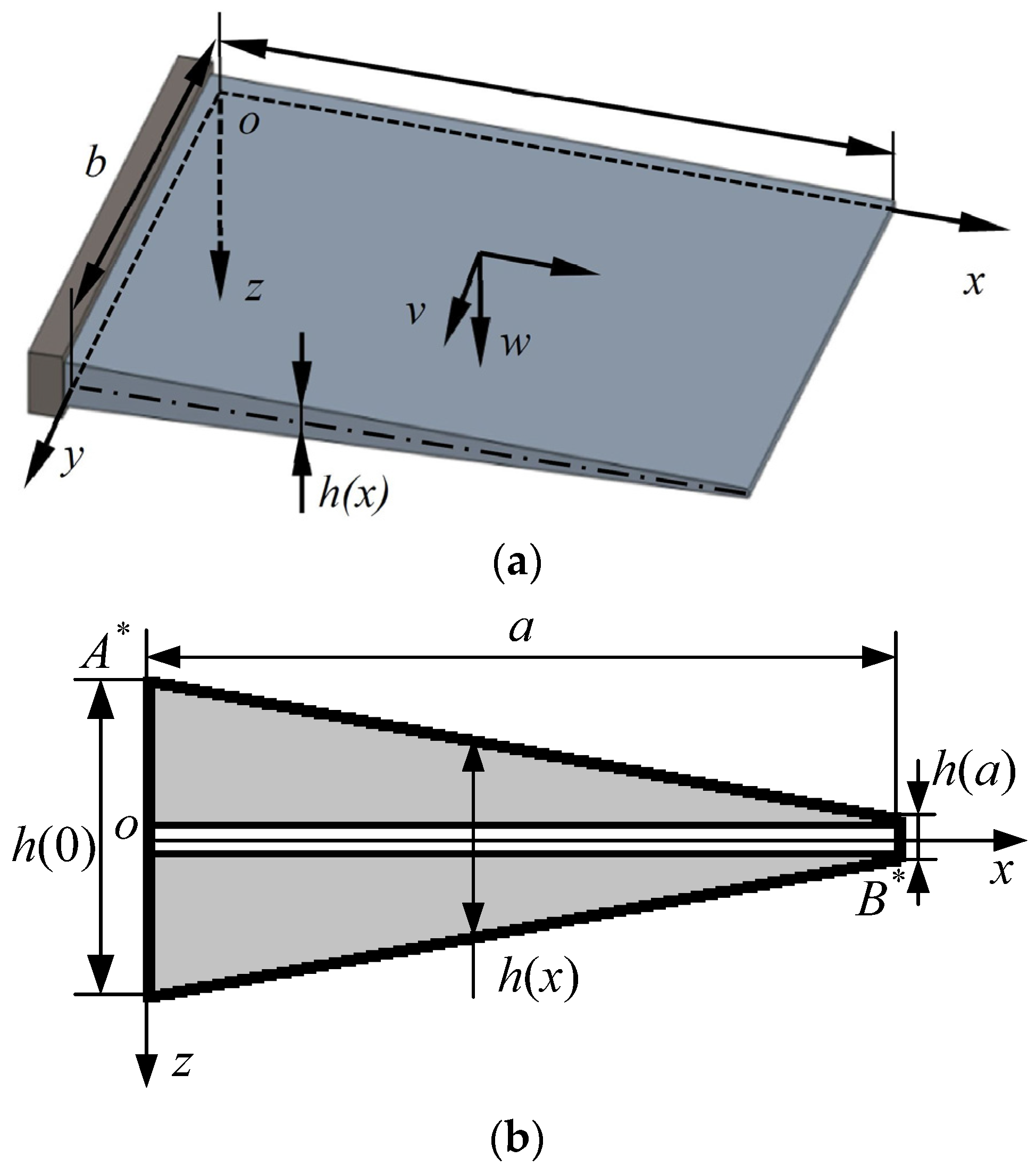 Applsci 06 00228 g002