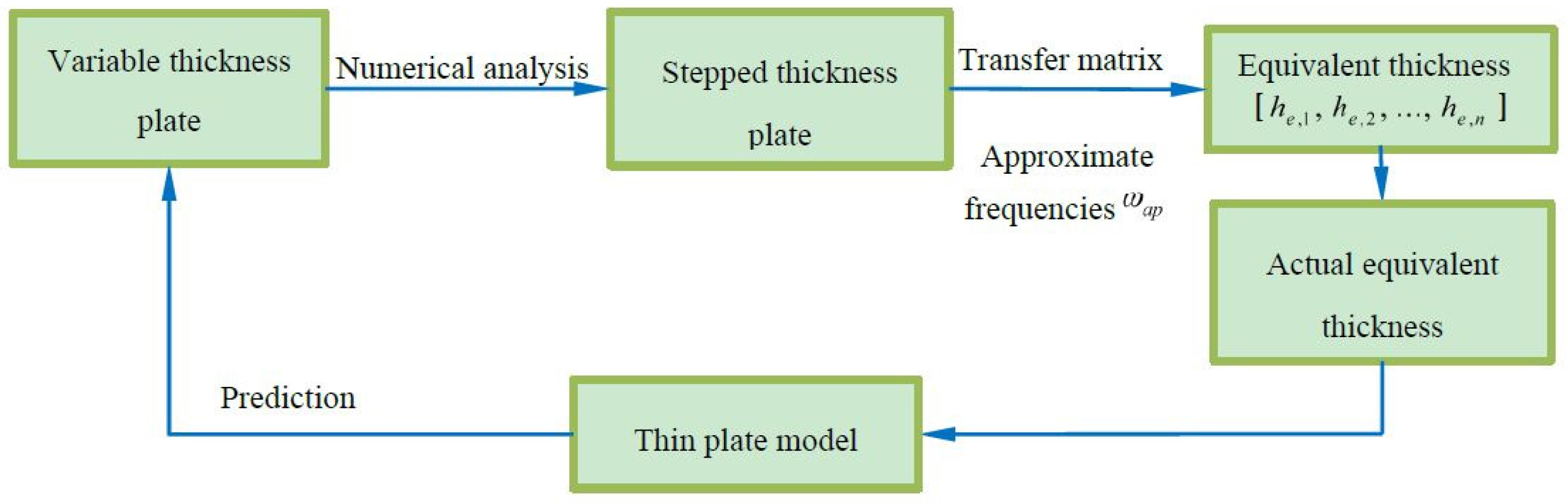 Applsci 06 00228 g005