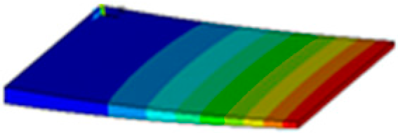 Applsci 06 00228 i001