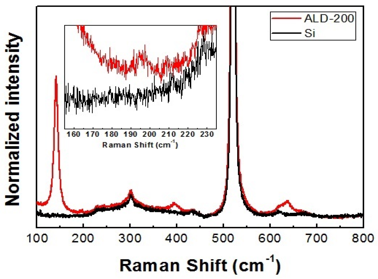 Applsci 06 00233 g003