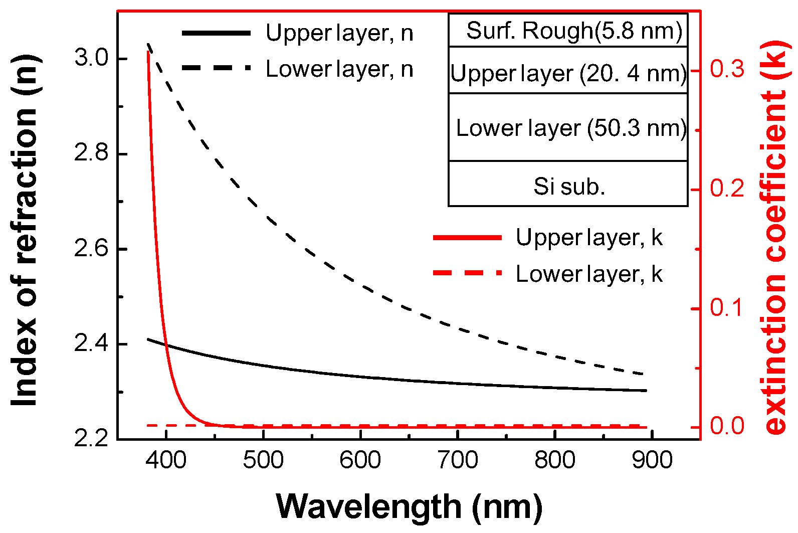 Applsci 06 00233 g004