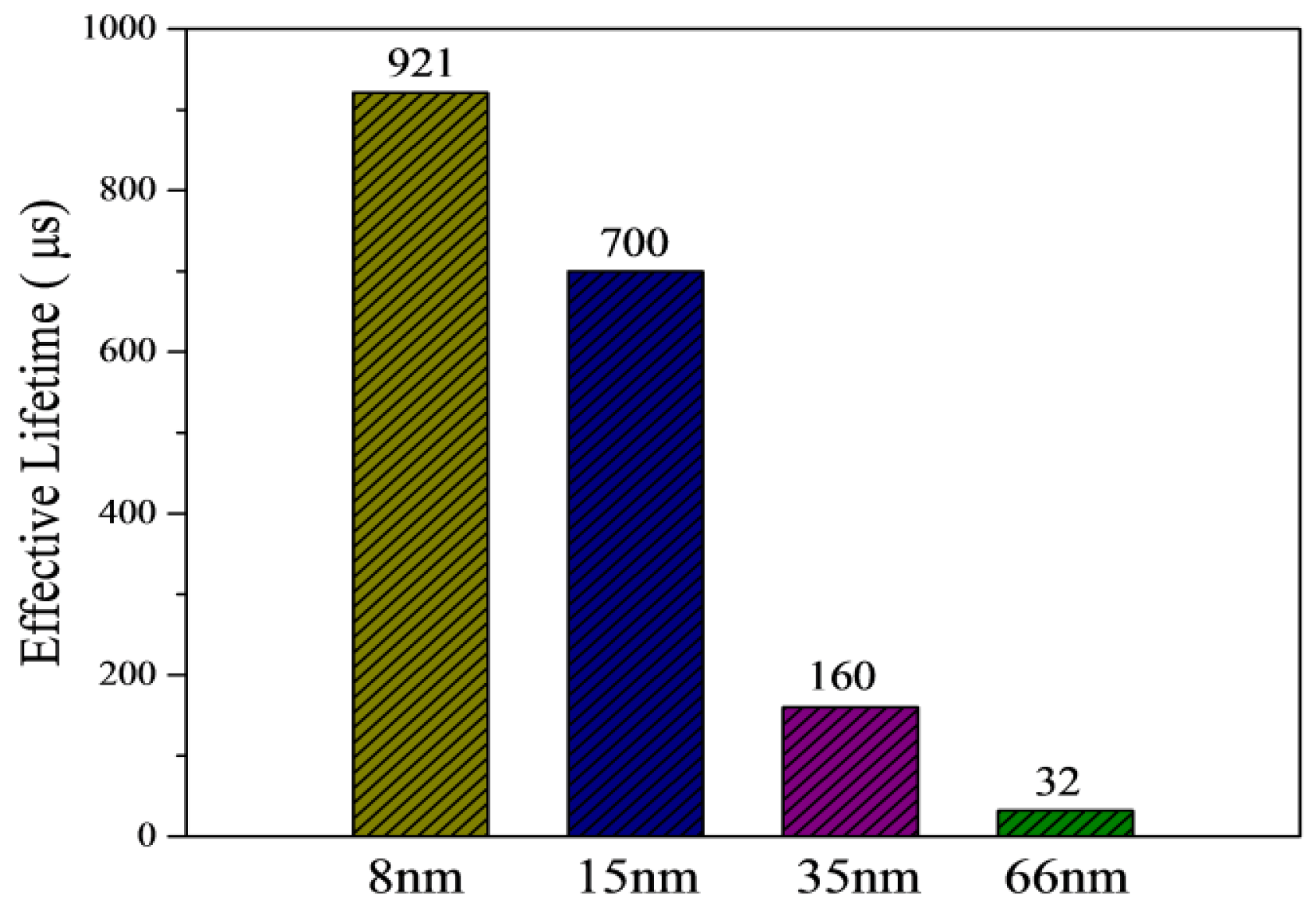Applsci 06 00233 g006