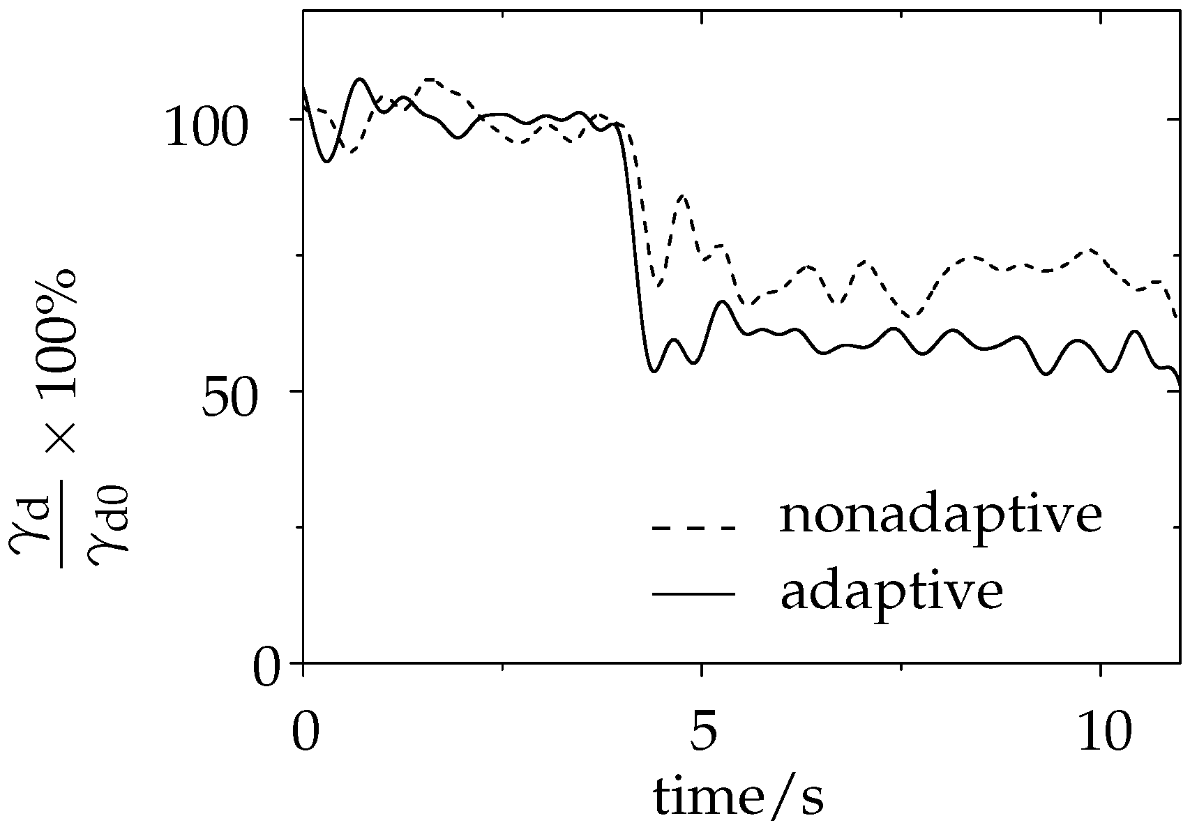 Applsci 06 00242 g009
