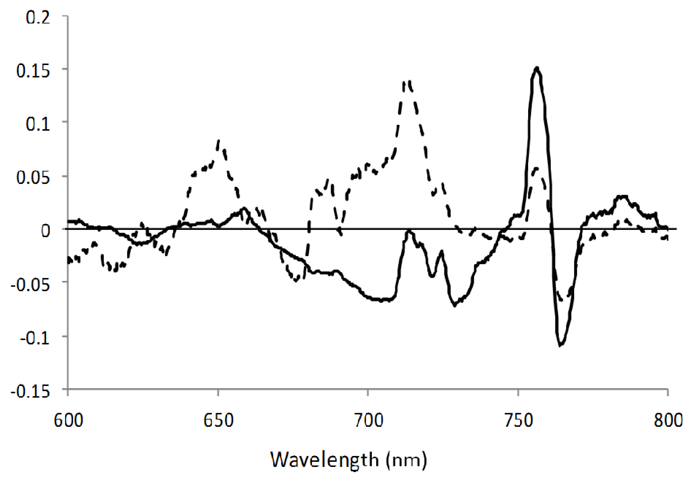 Applsci 06 00246 g004