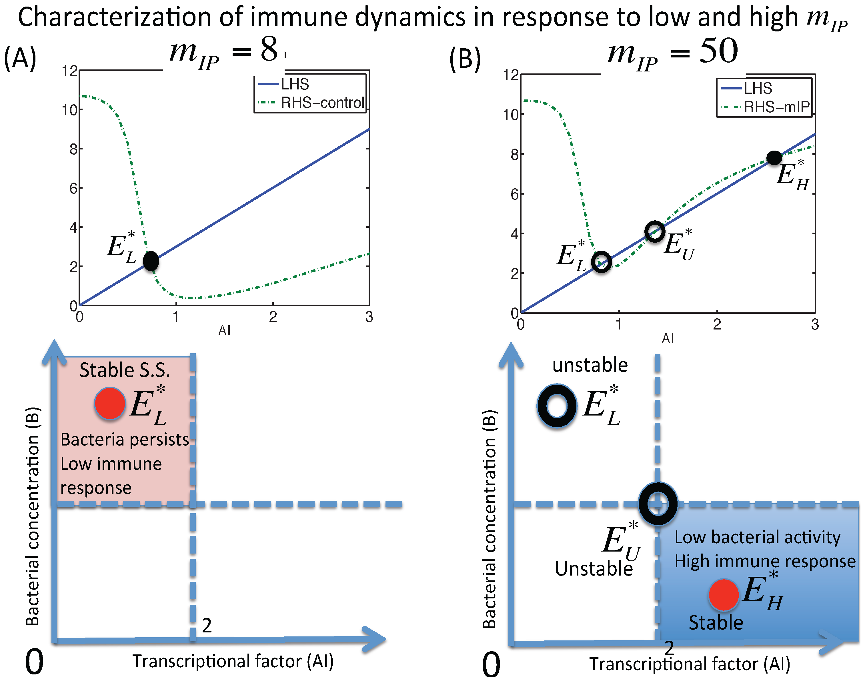 Applsci 06 00252 g003