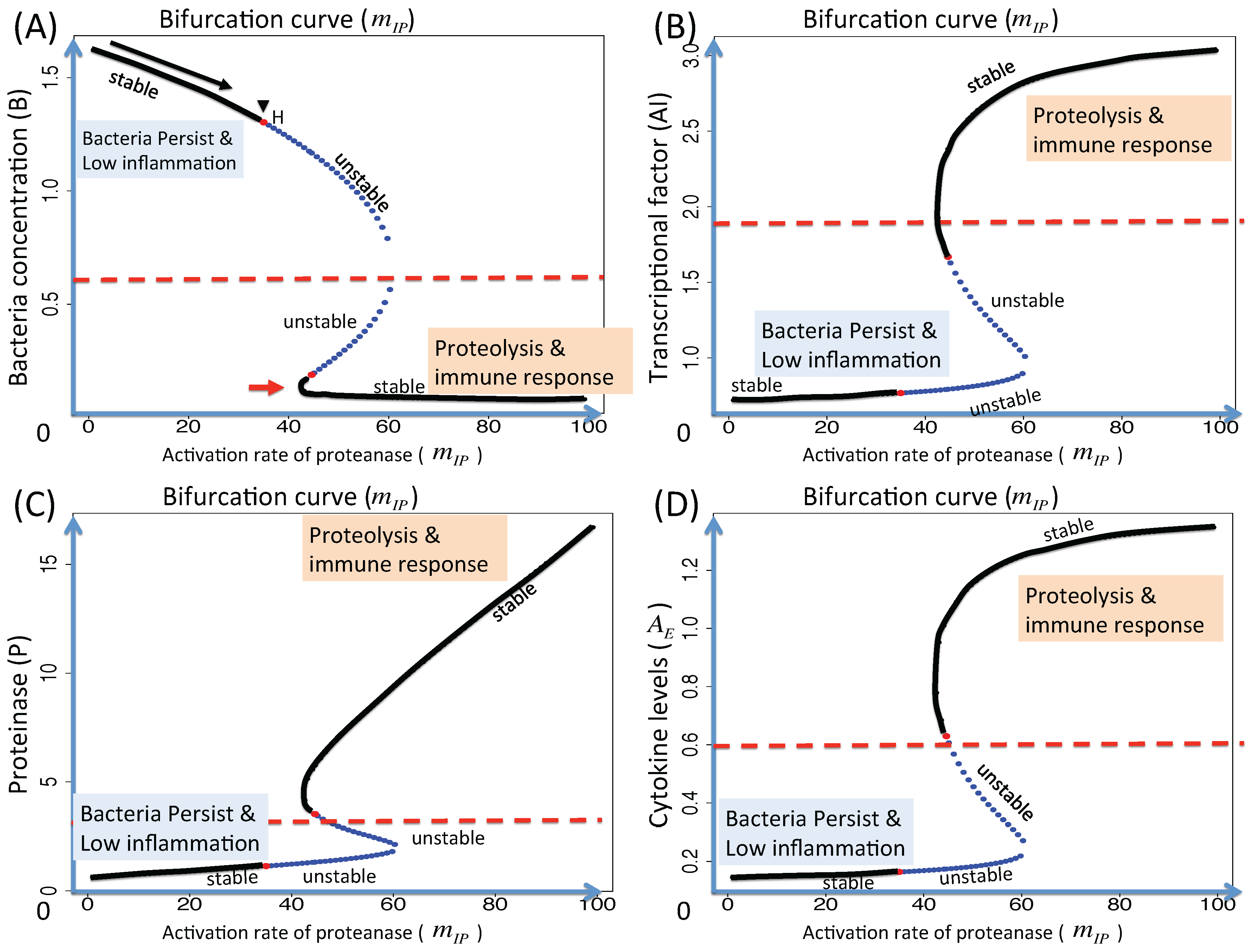 Applsci 06 00252 g004
