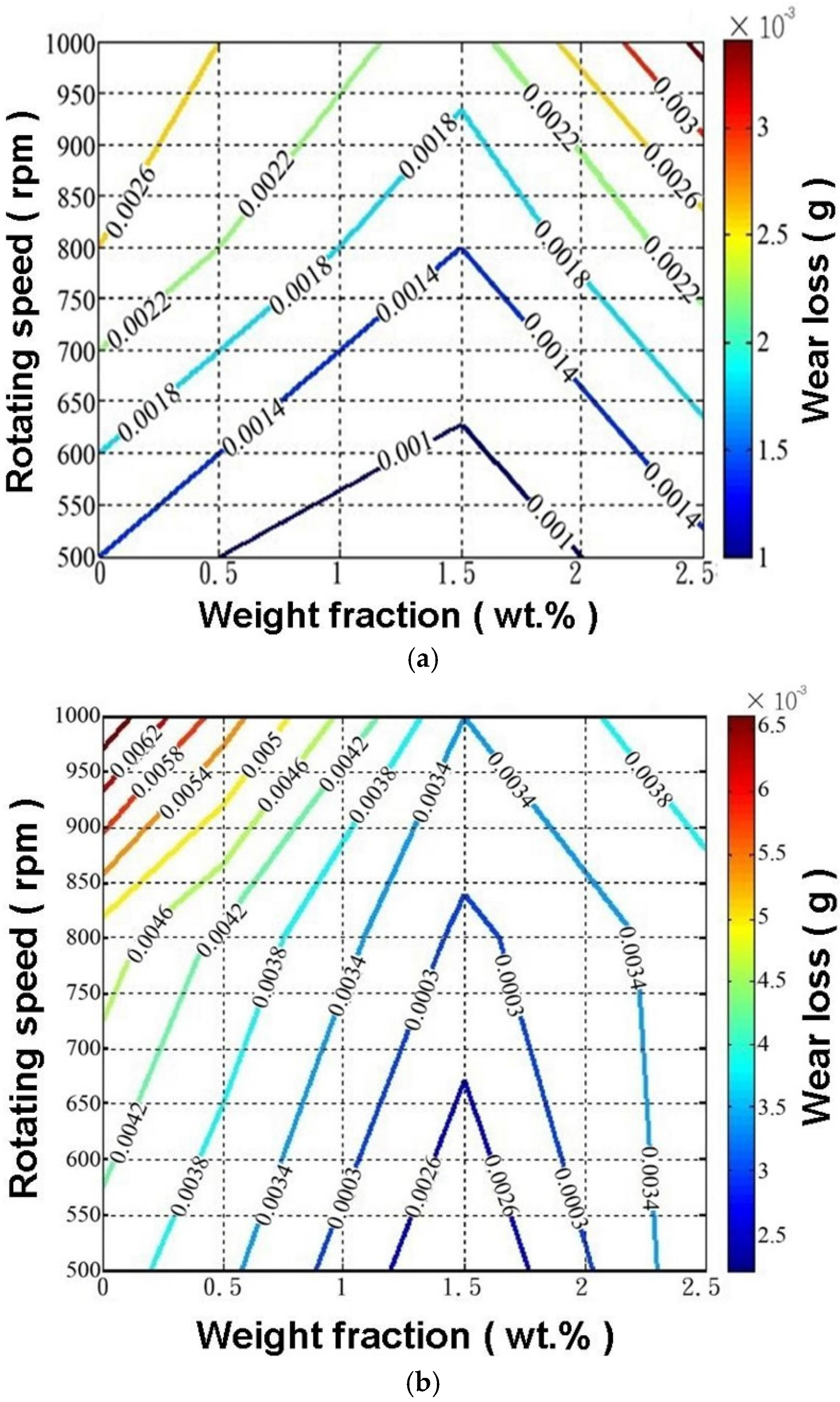 Applsci 06 00258 g007