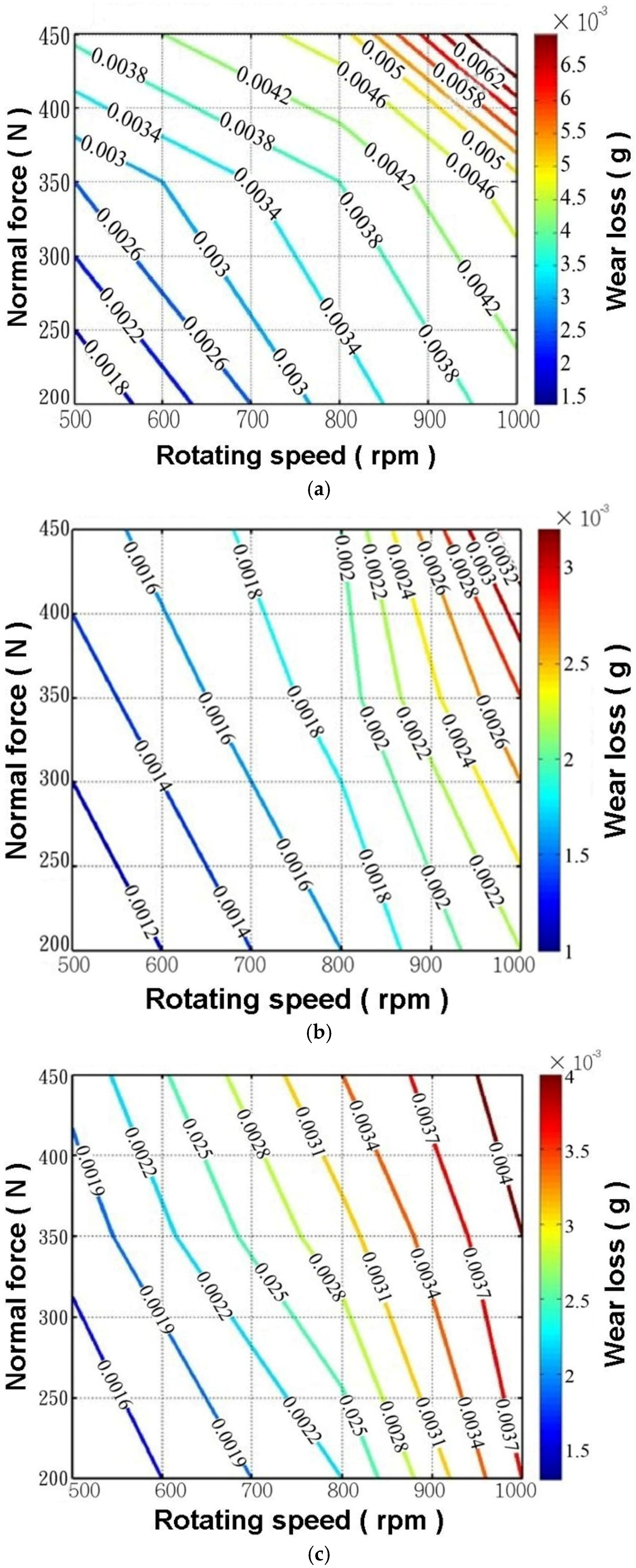 Applsci 06 00258 g008
