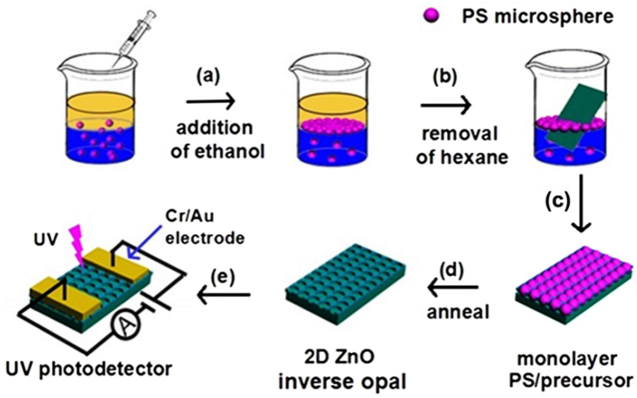 Applsci 06 00259 sch001