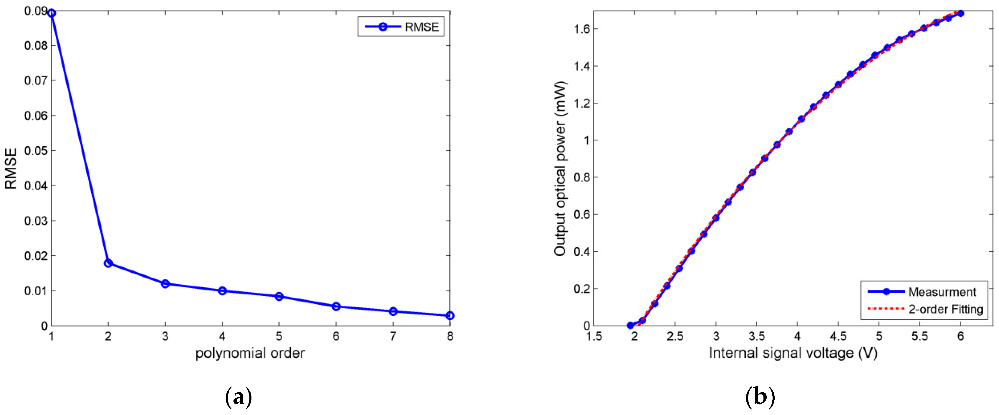 Applsci 06 00260 g003