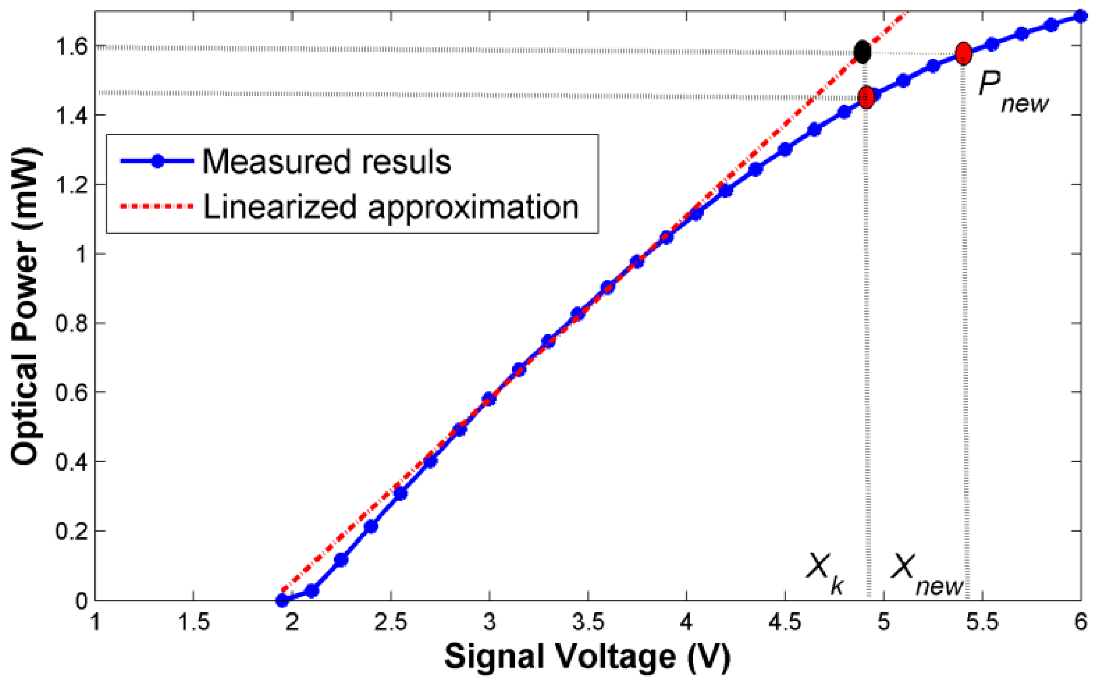 Applsci 06 00260 g004
