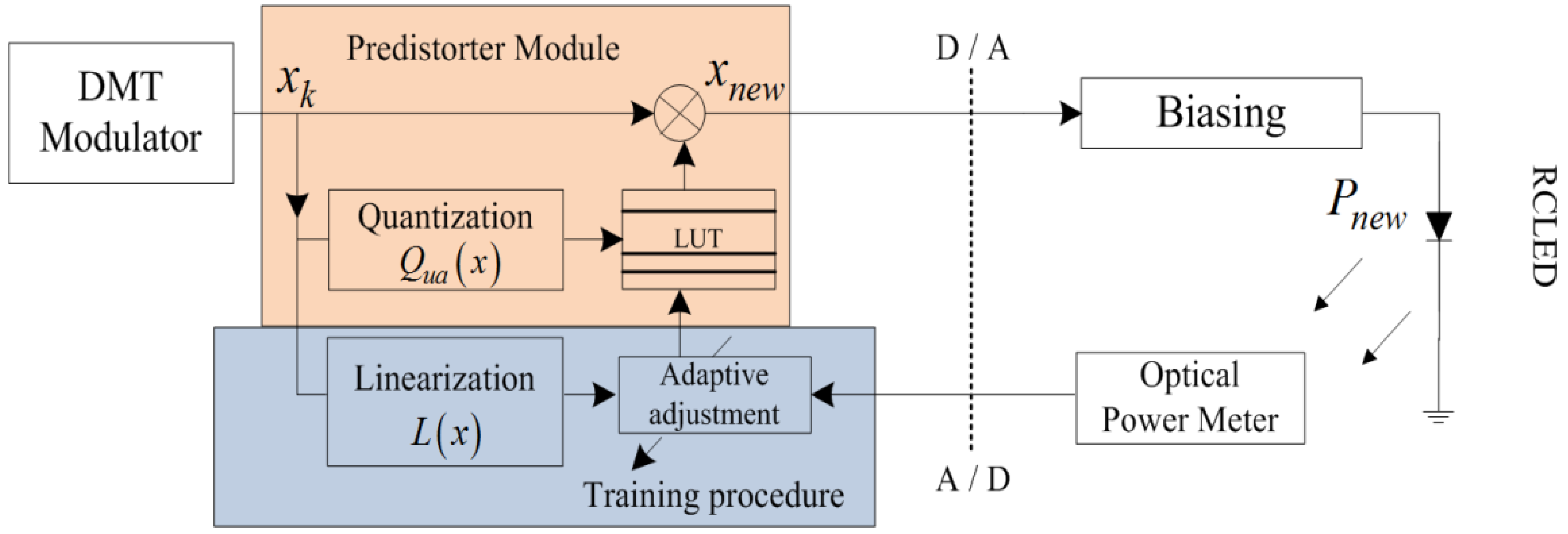 Applsci 06 00260 g005
