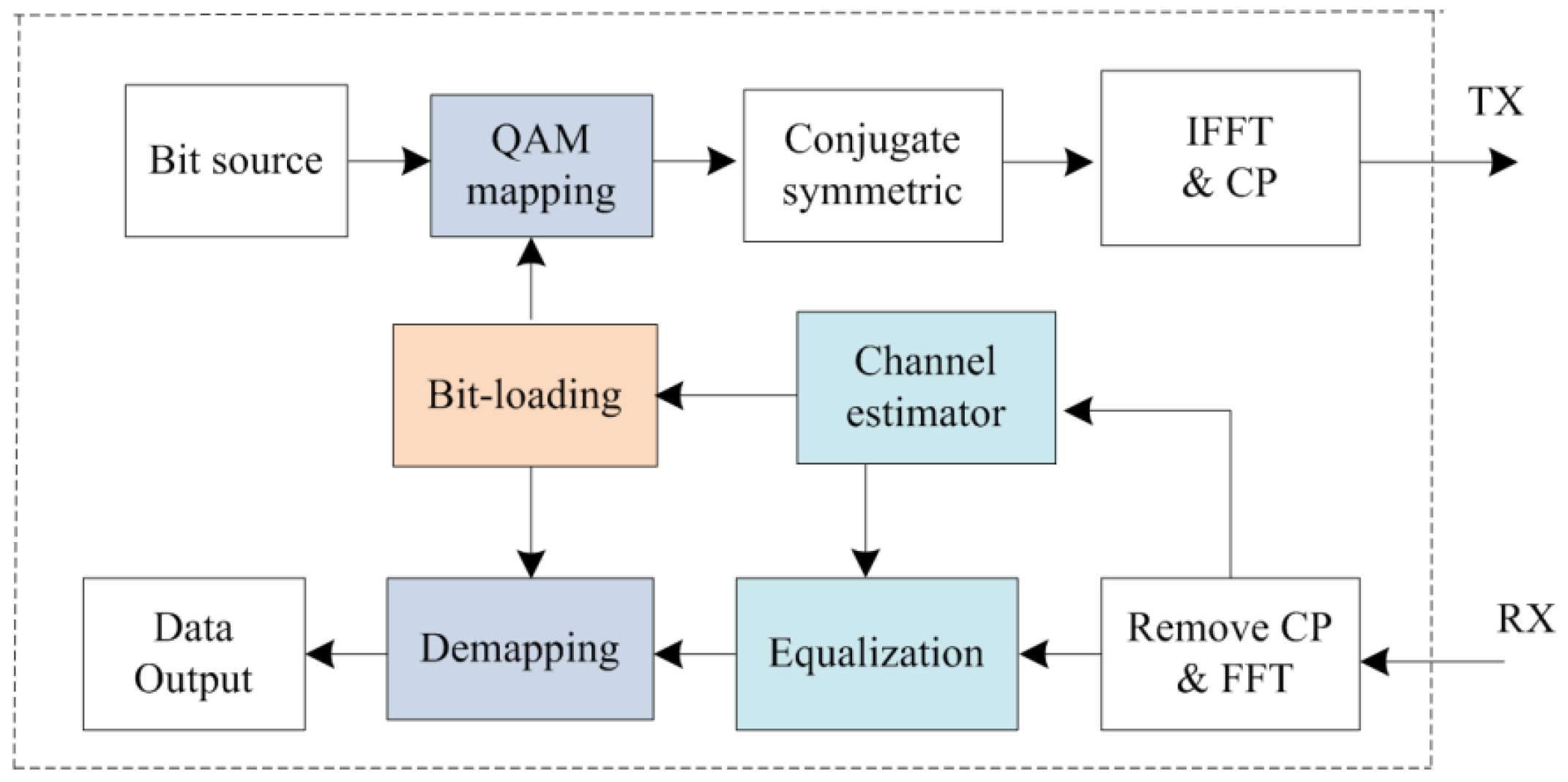 Applsci 06 00260 g007