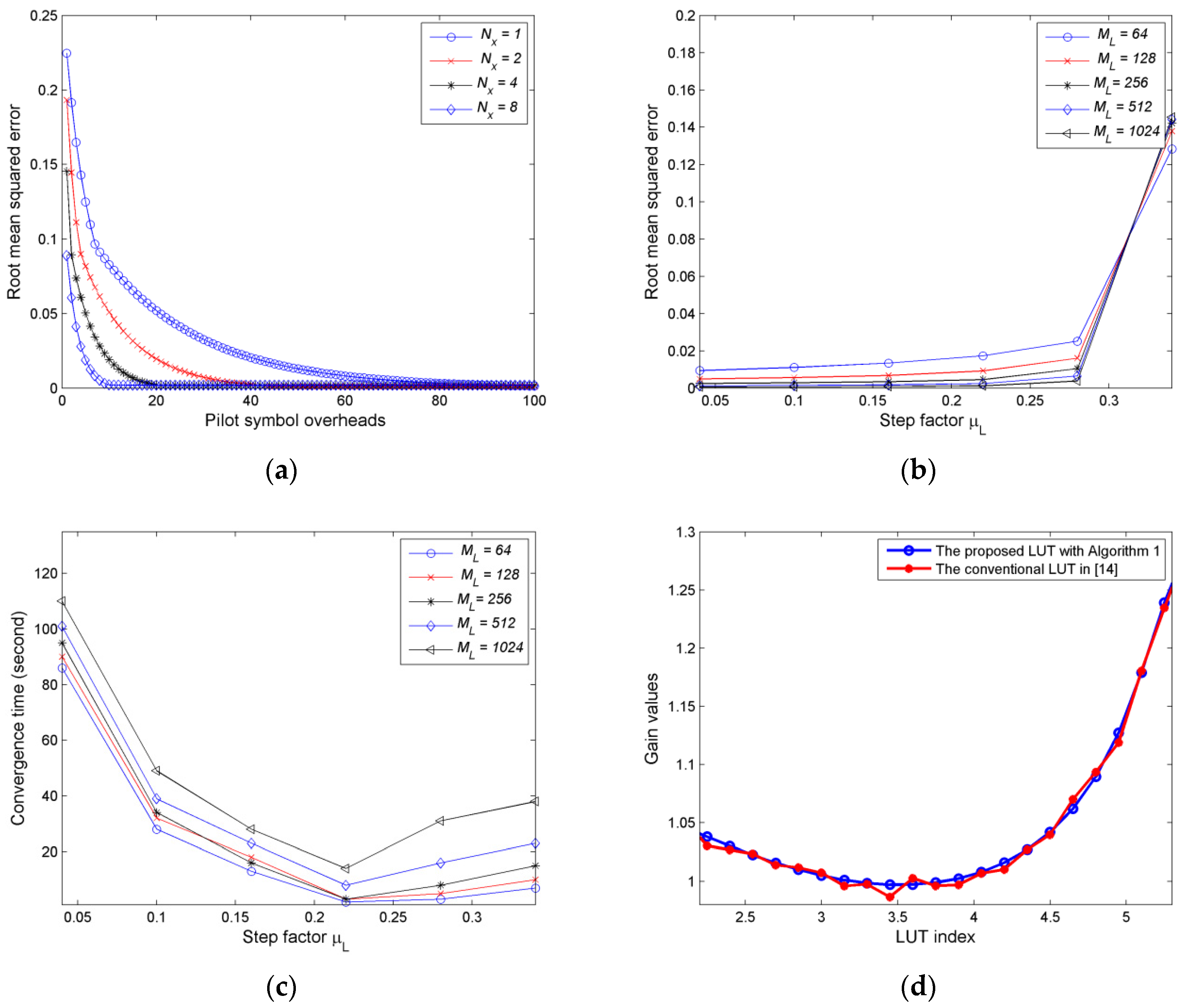 Applsci 06 00260 g011