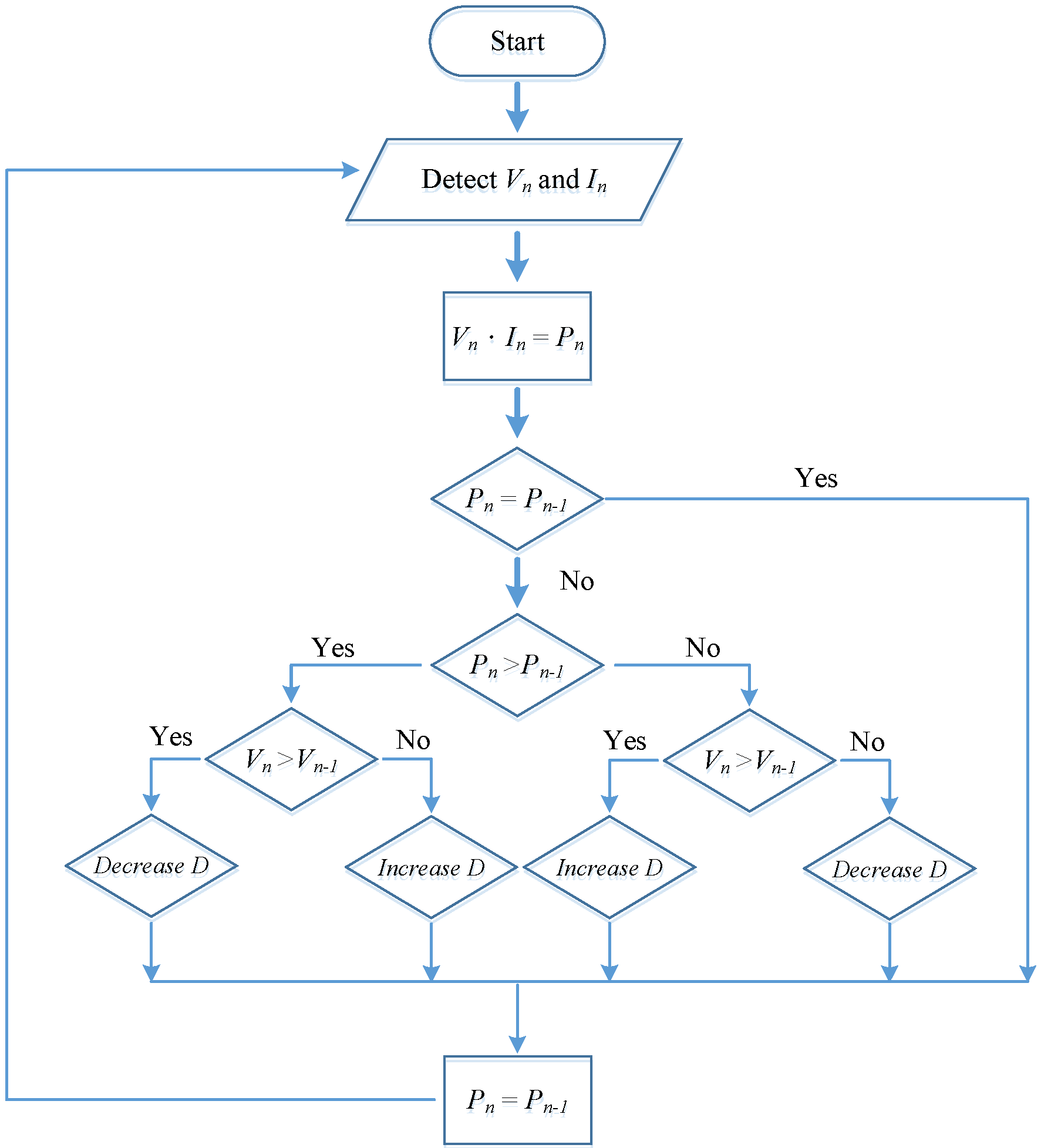 Applsci 06 00263 g005