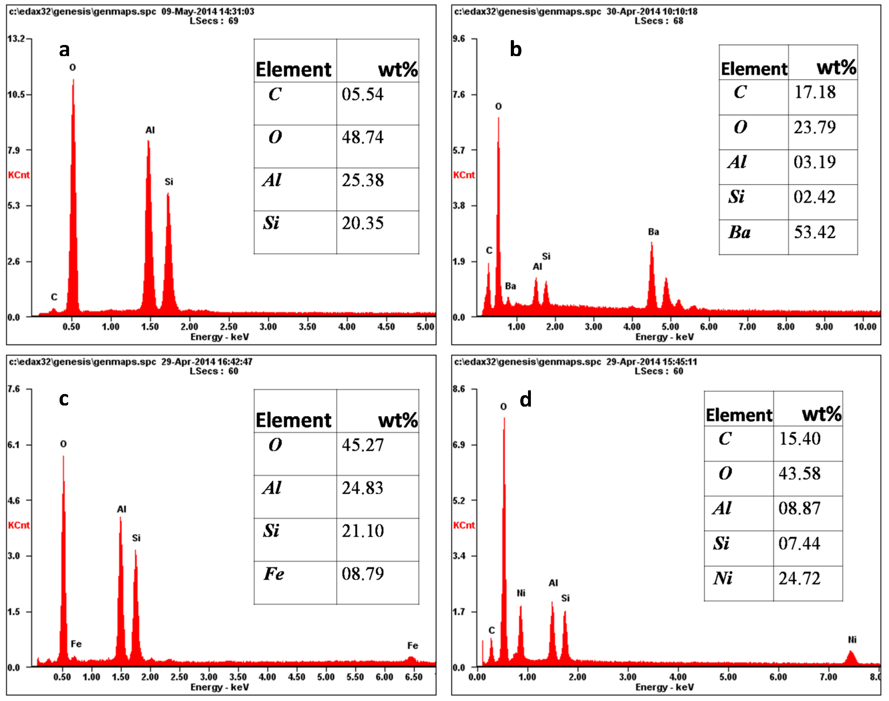 Applsci 06 00265 g004