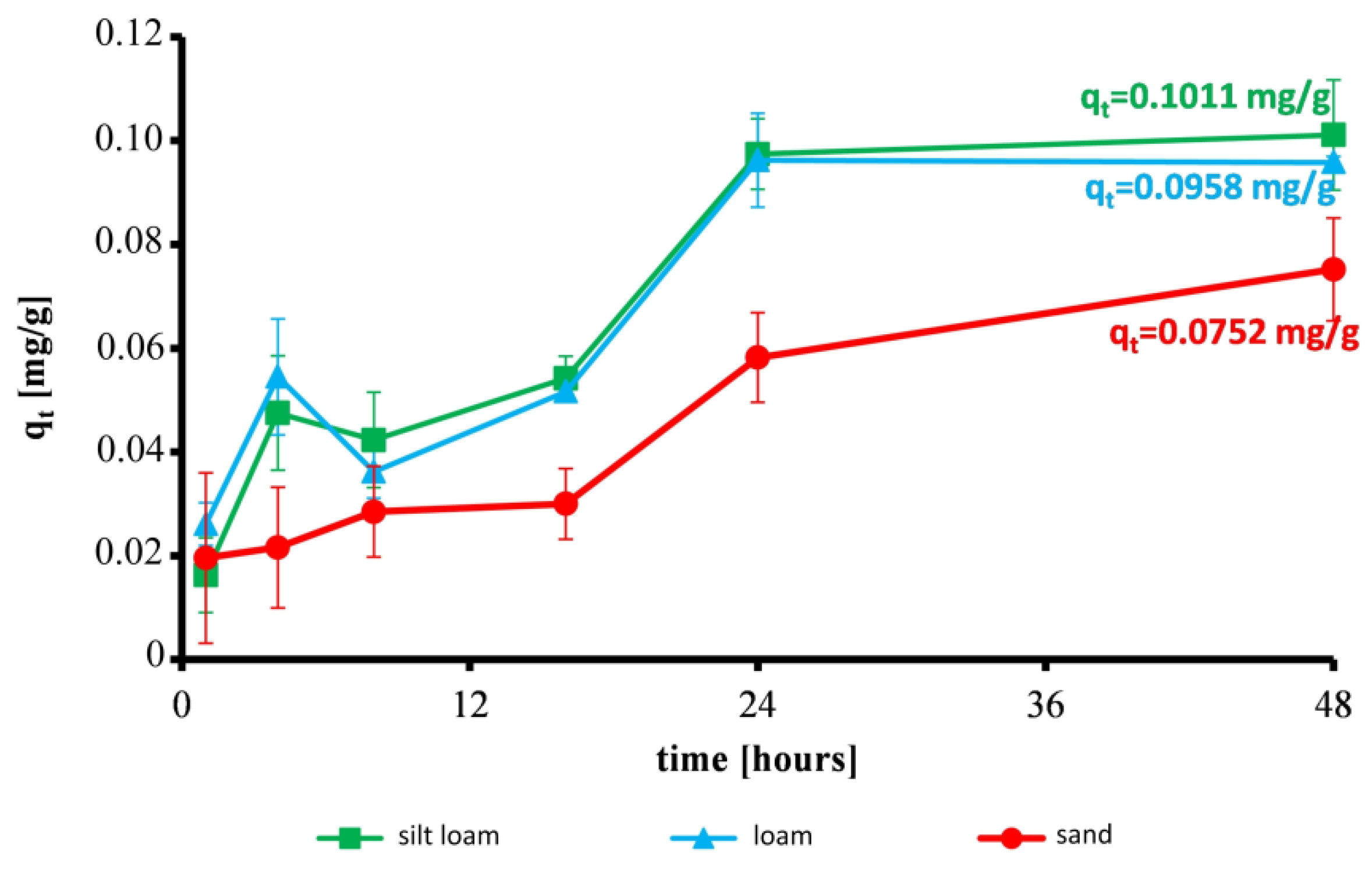Applsci 06 00269 g004
