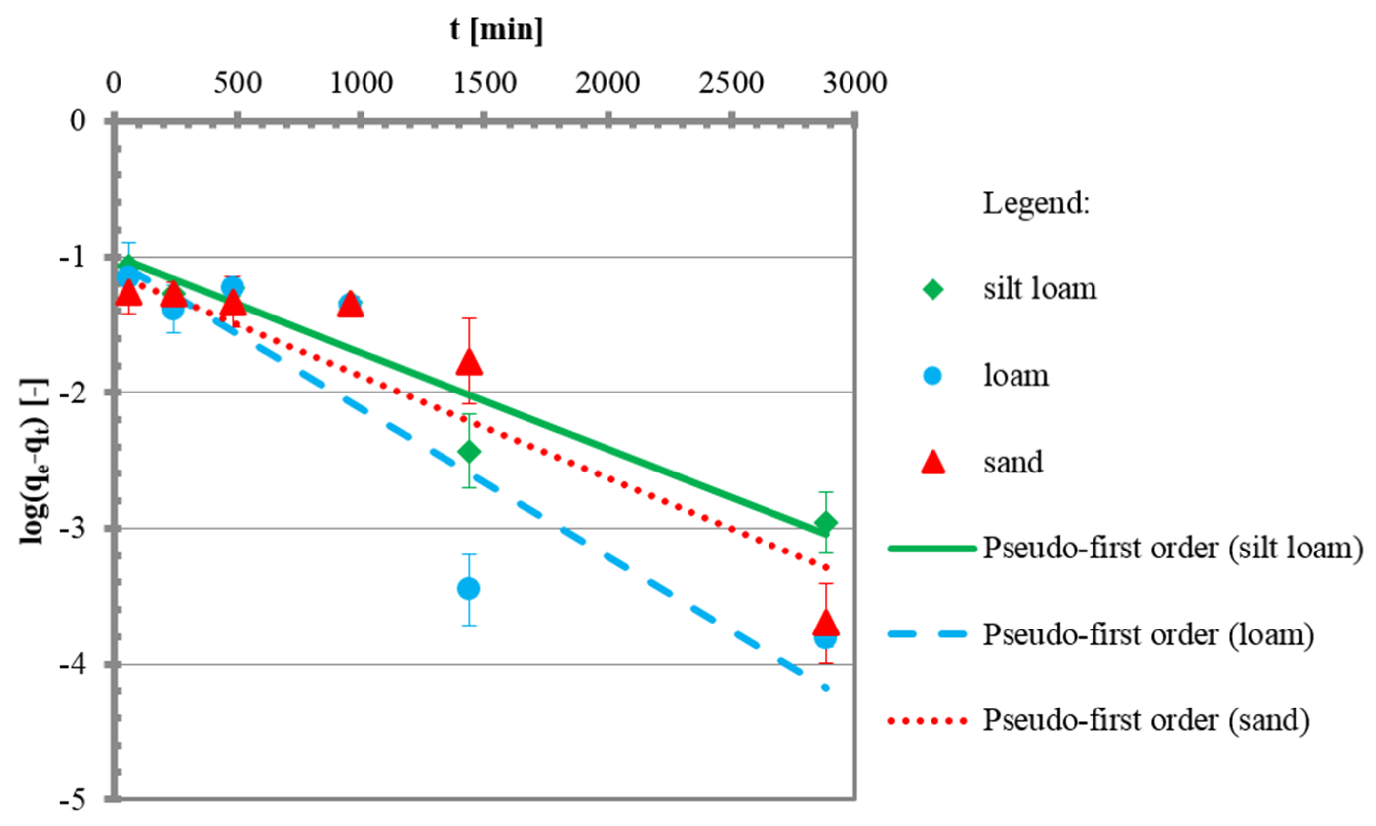 Applsci 06 00269 g005
