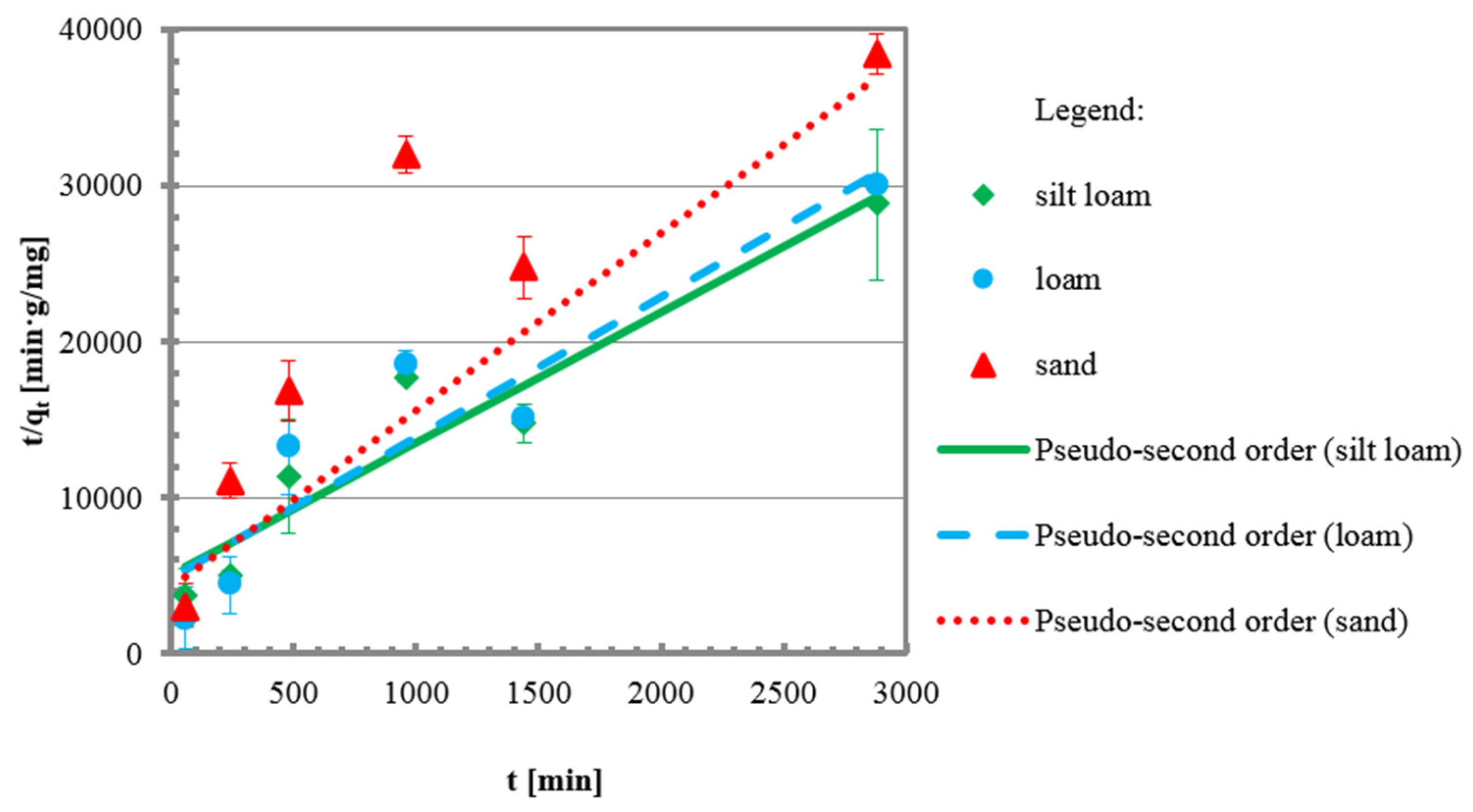 Applsci 06 00269 g006