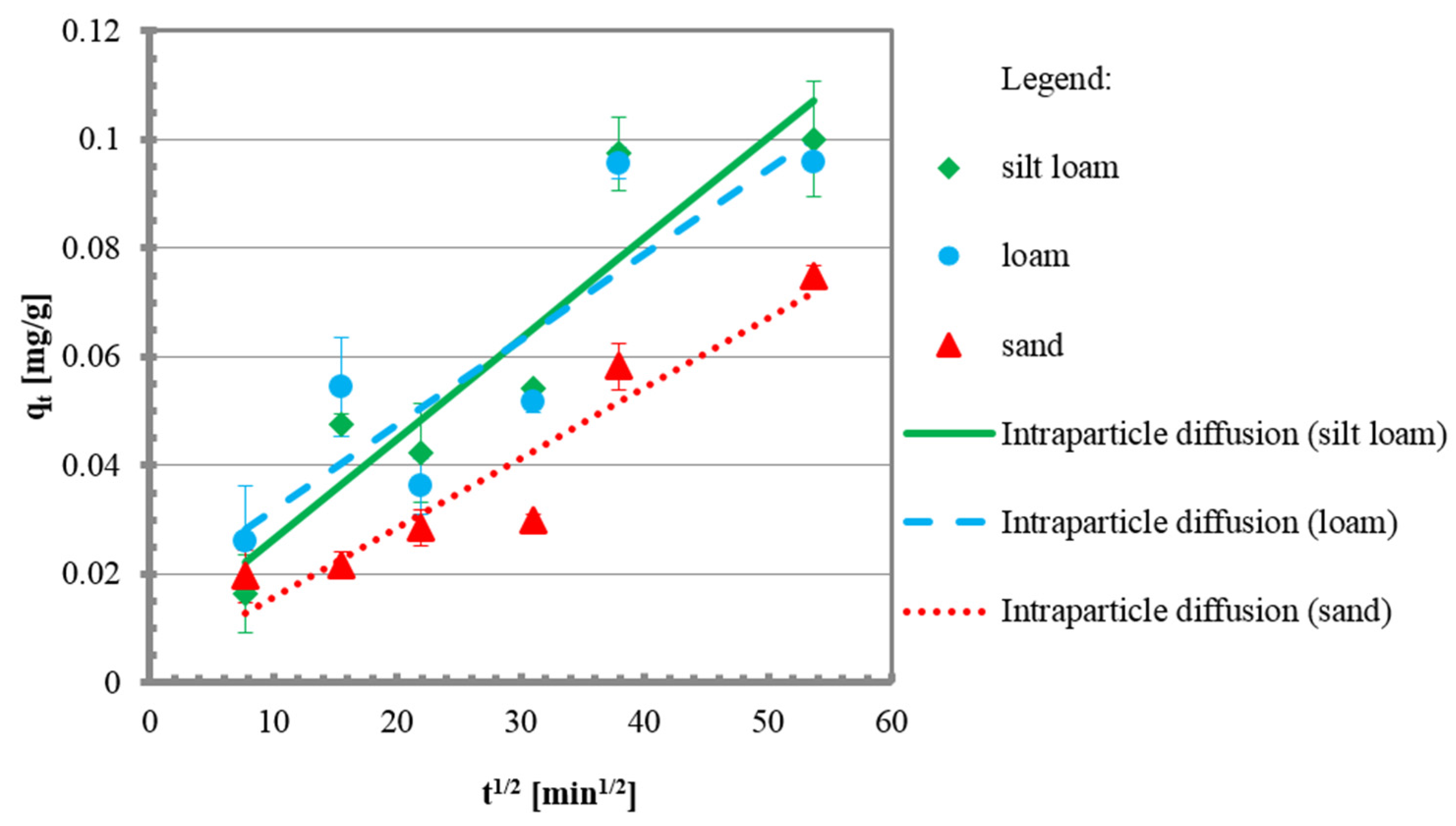 Applsci 06 00269 g007
