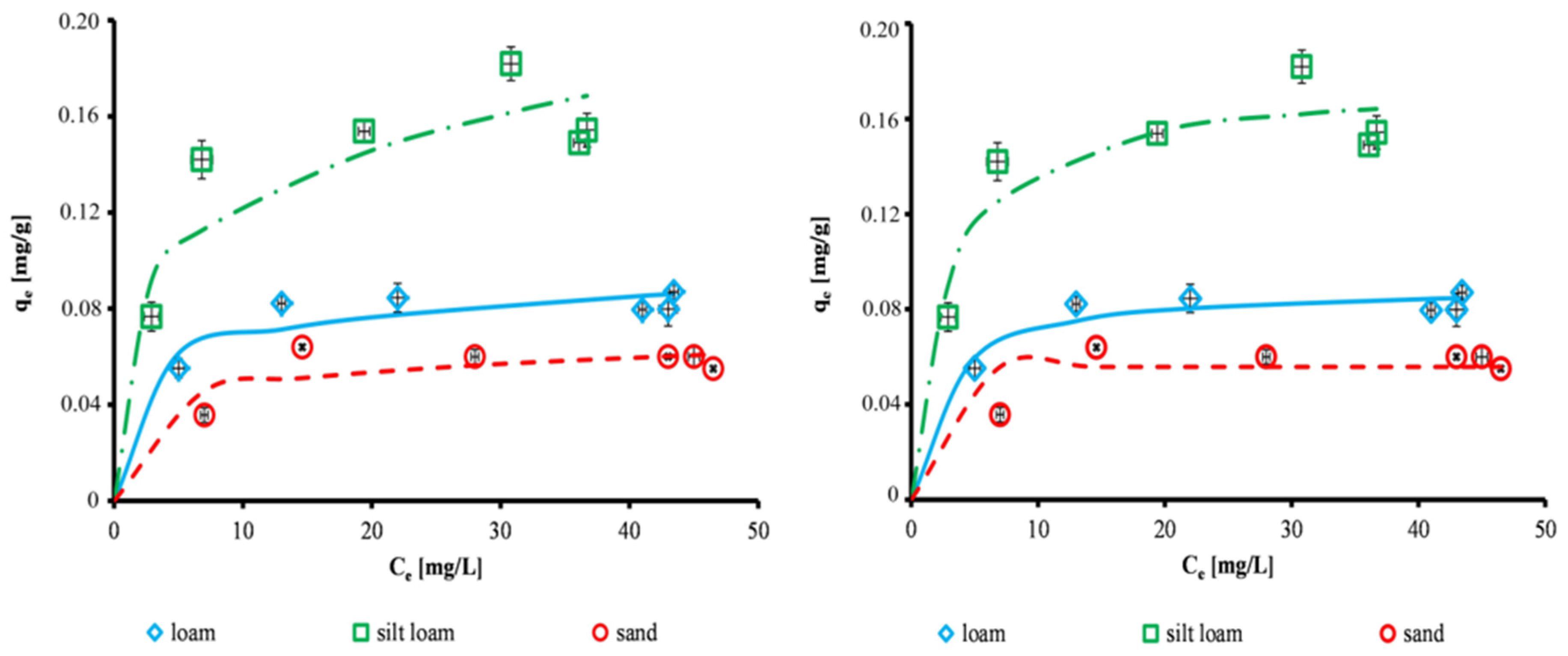 Applsci 06 00269 g008a