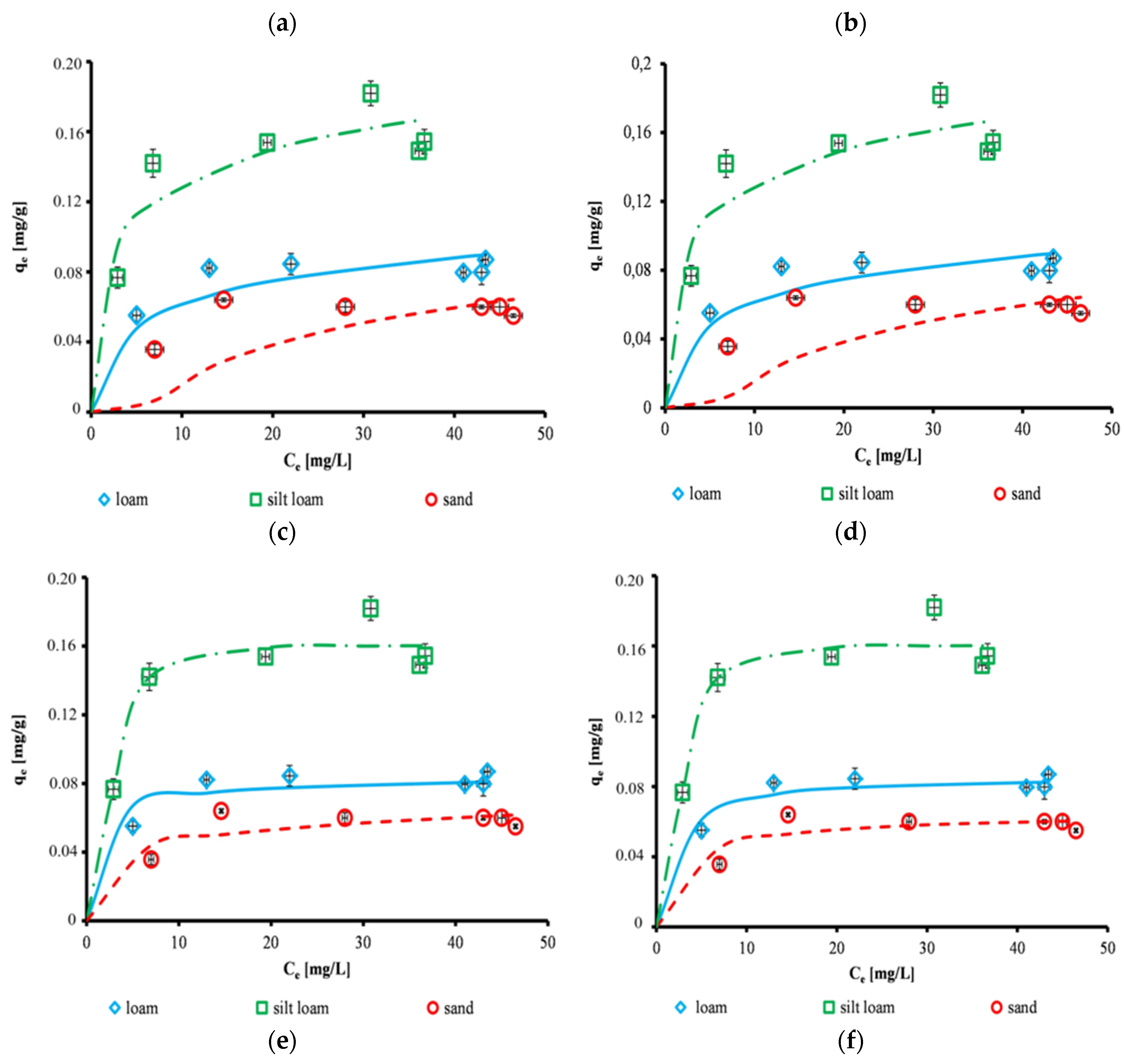 Applsci 06 00269 g008b