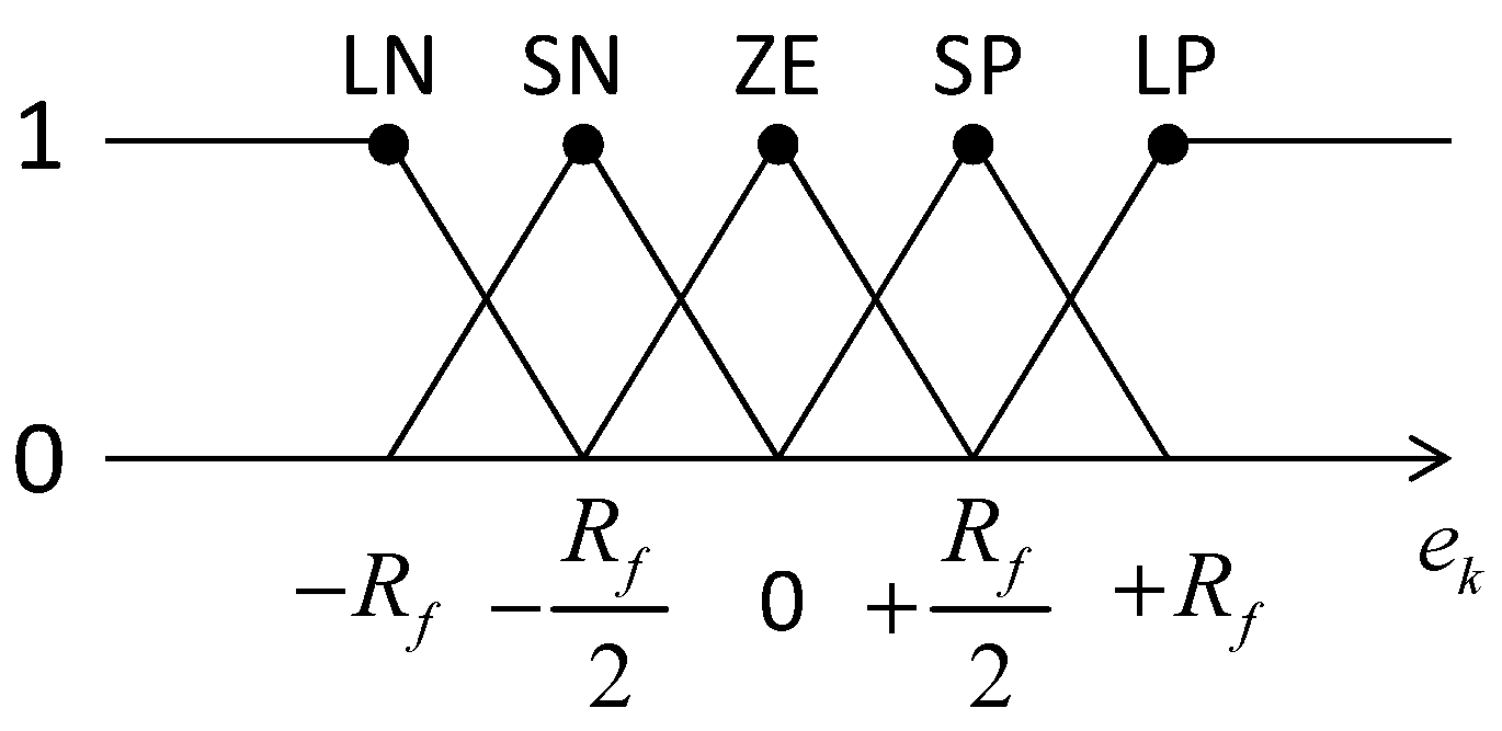 Applsci 06 00270 g004