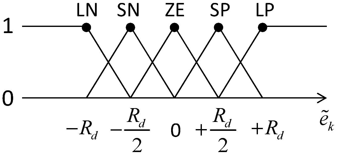 Applsci 06 00270 g005