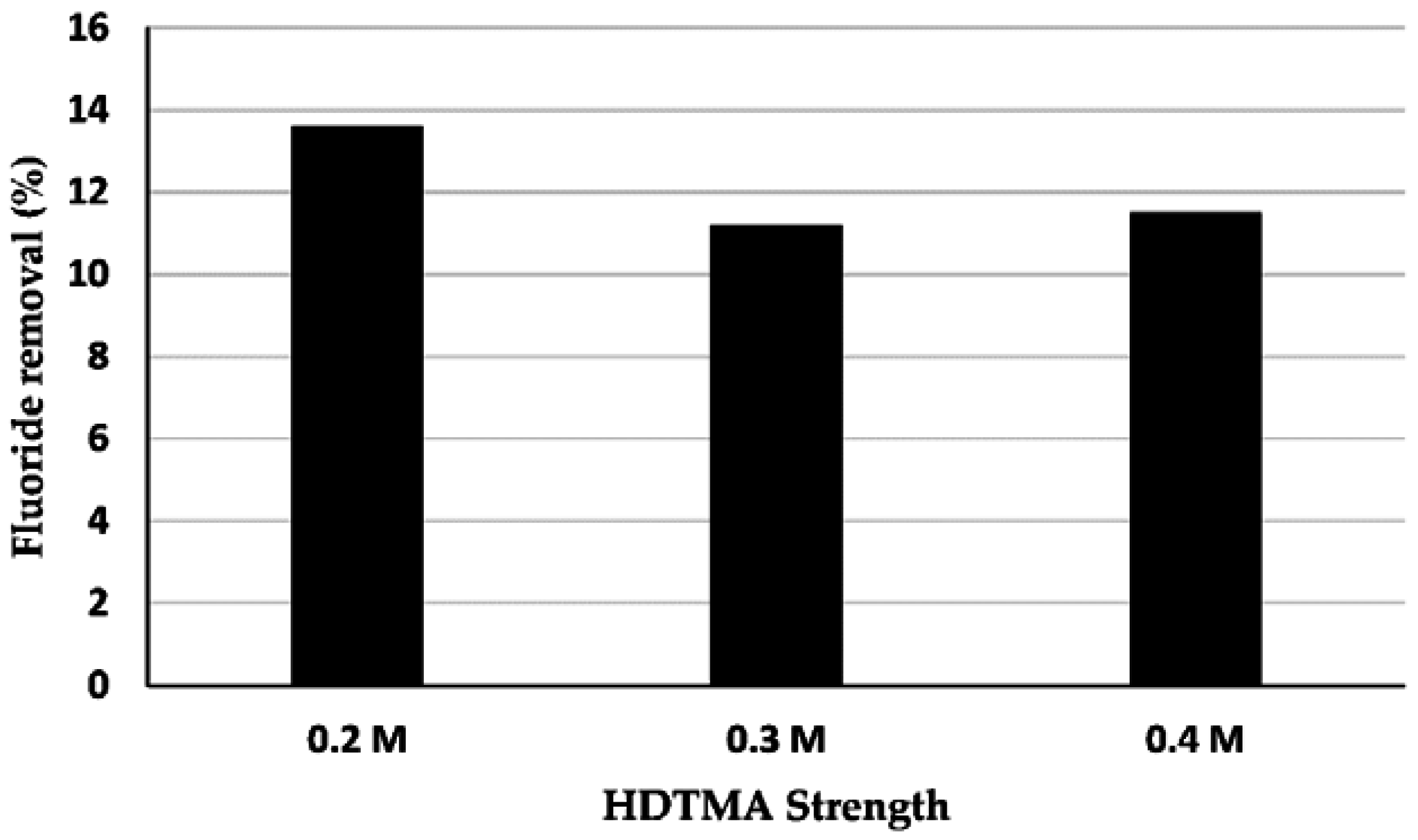 Applsci 06 00277 g001