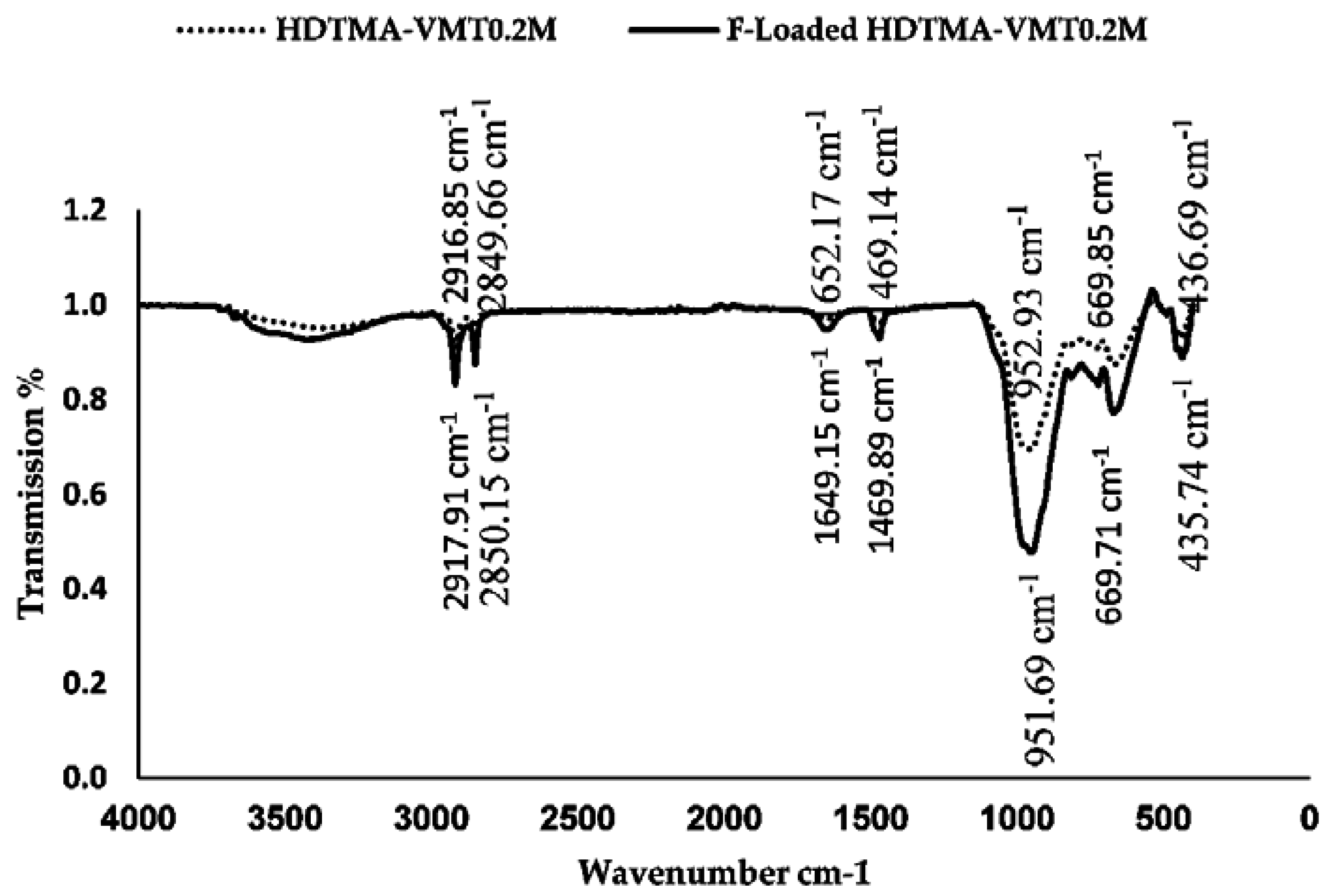 Applsci 06 00277 g003