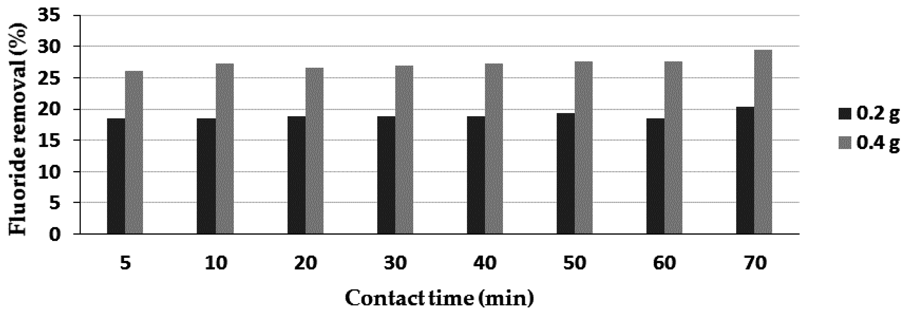 Applsci 06 00277 g005