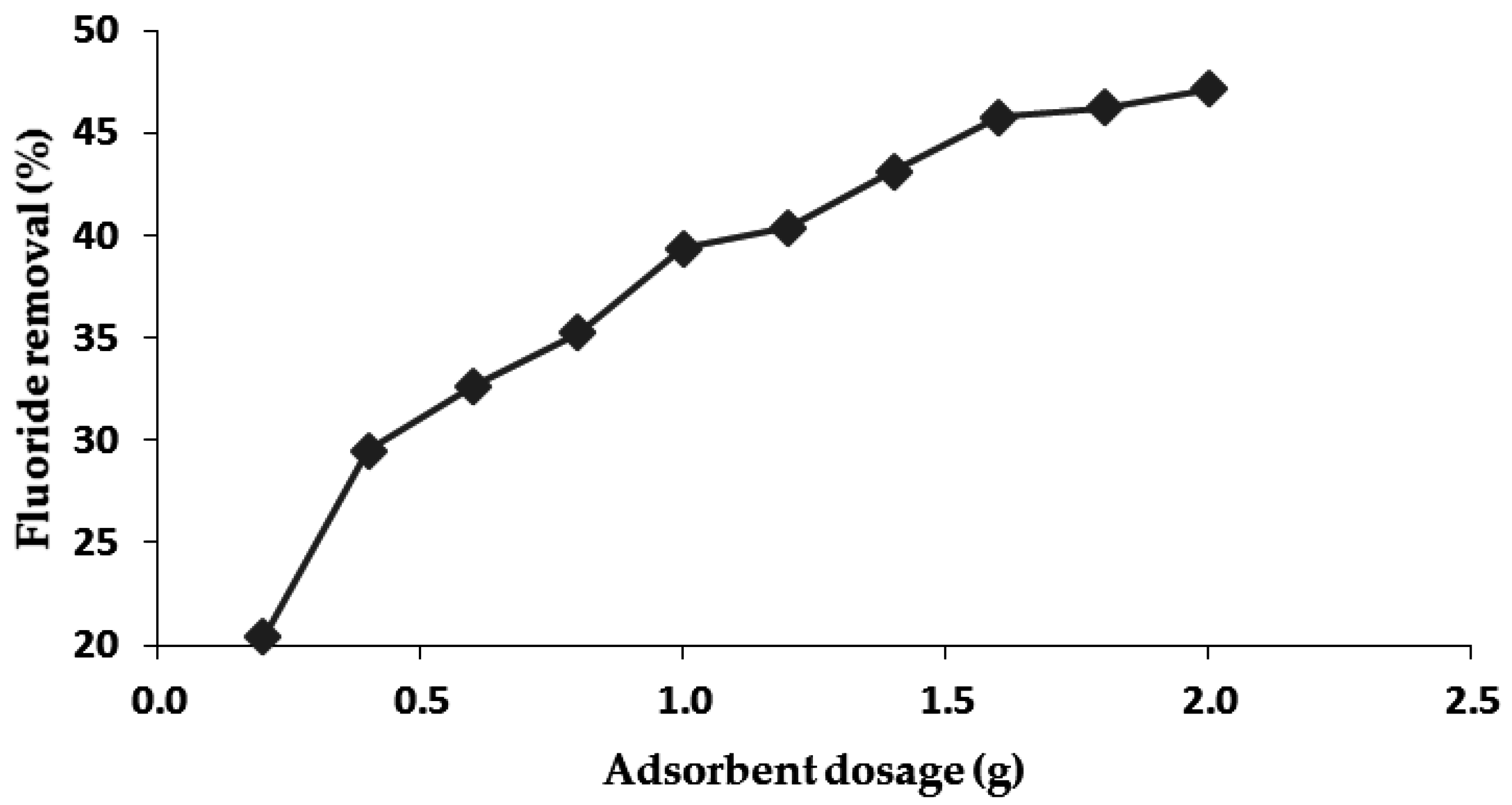 Applsci 06 00277 g006