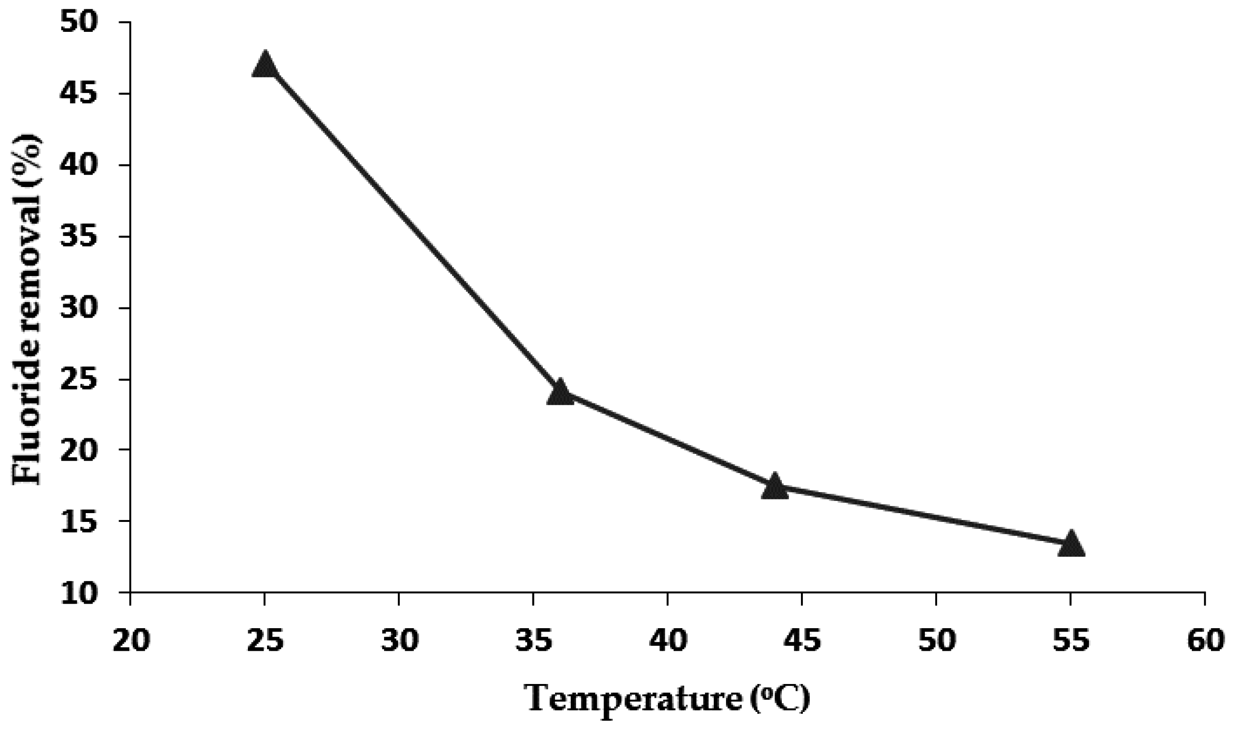 Applsci 06 00277 g009