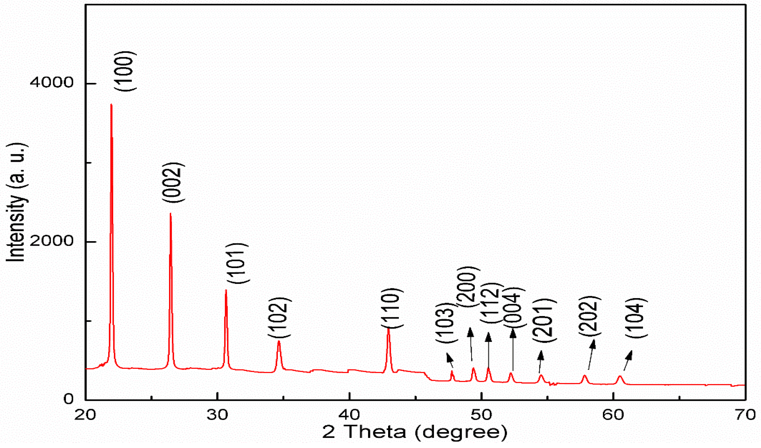Applsci 06 00278 g002